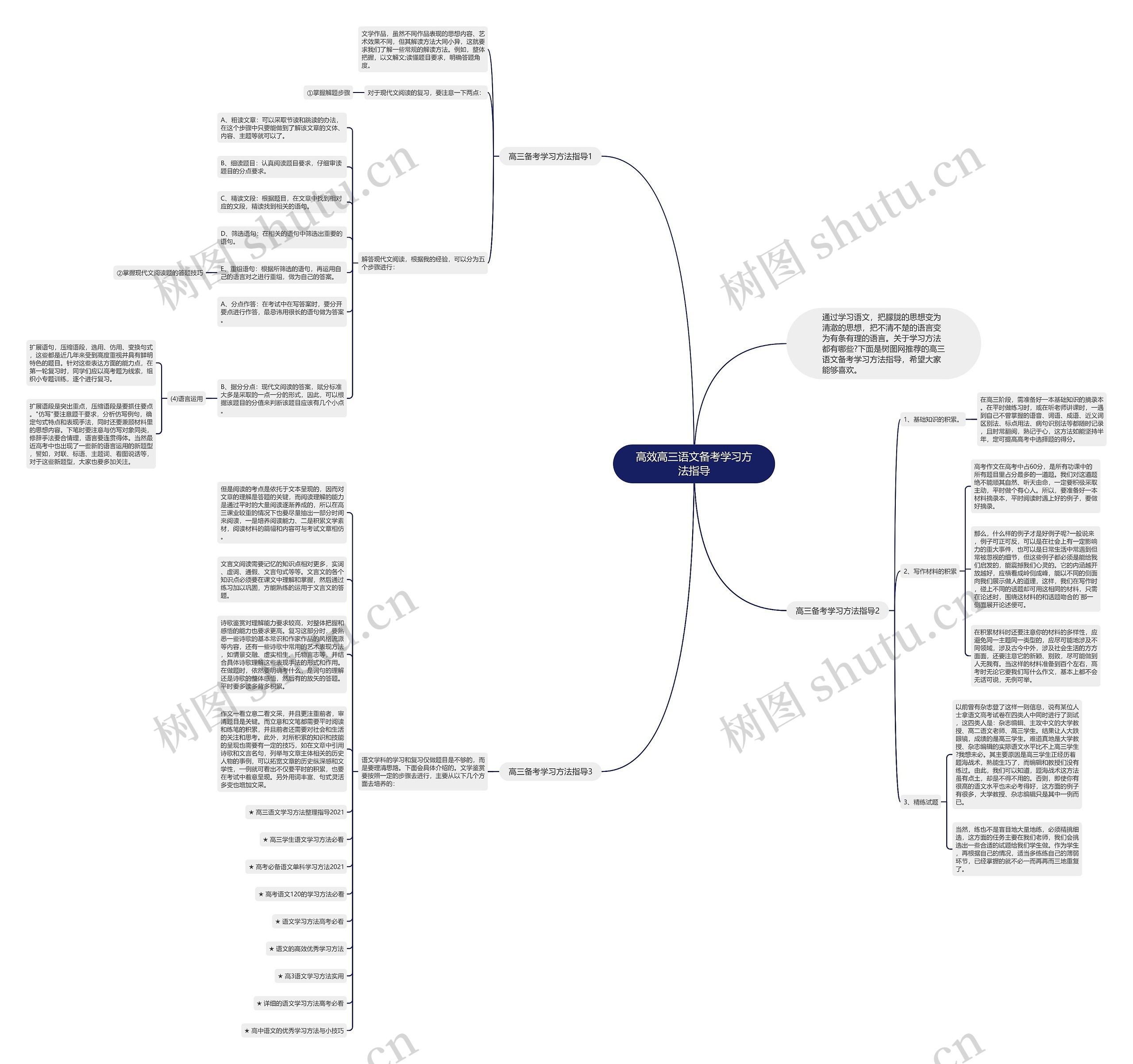 高效高三语文备考学习方法指导思维导图
