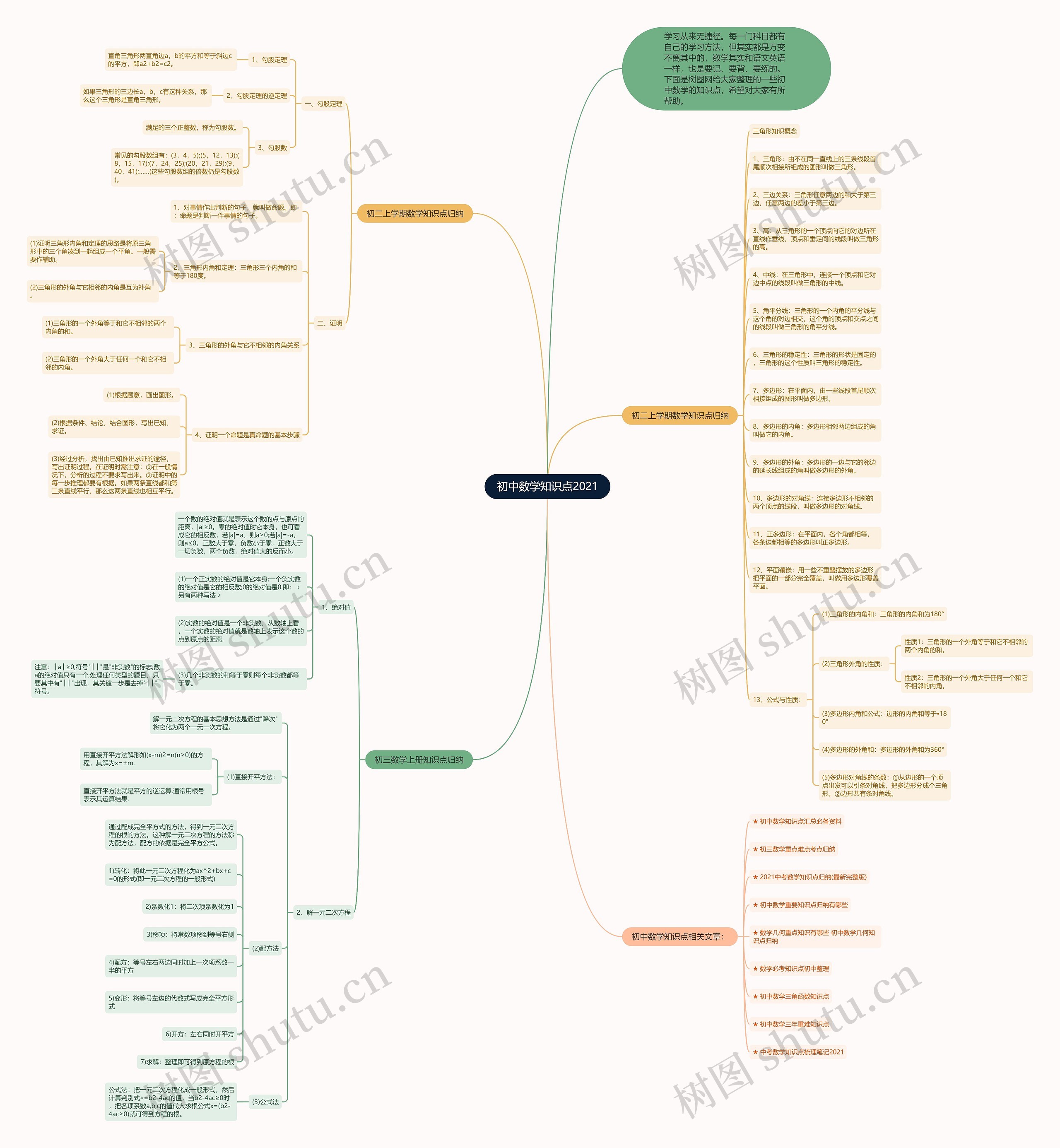 初中数学知识点2021思维导图
