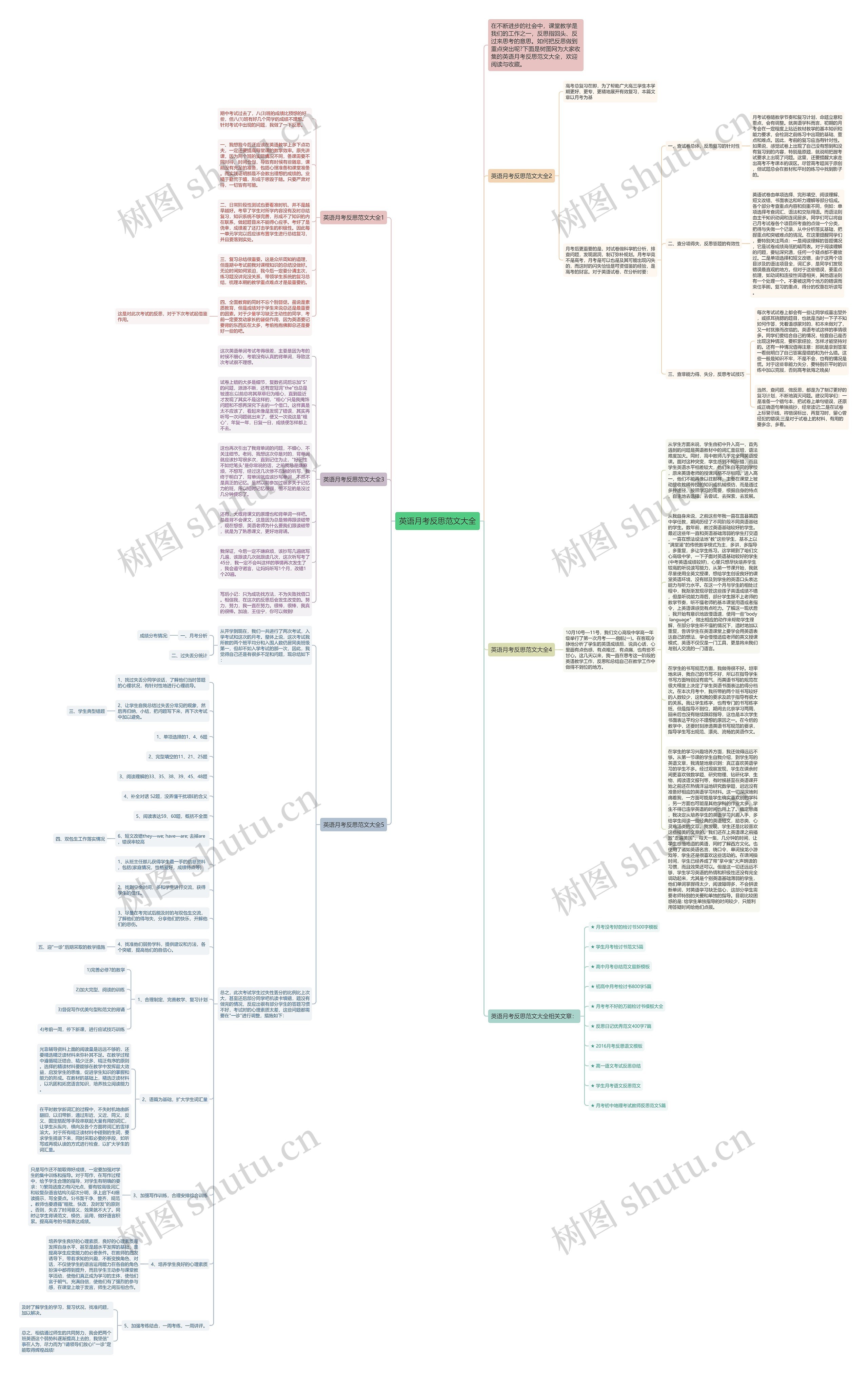 英语月考反思范文大全思维导图