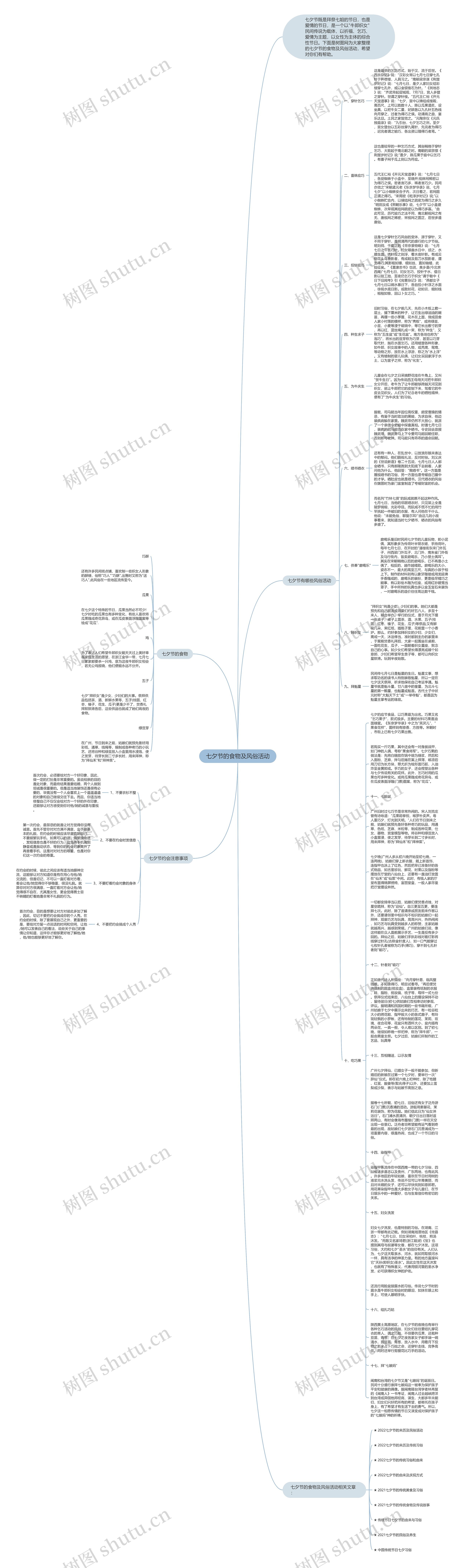 七夕节的食物及风俗活动思维导图