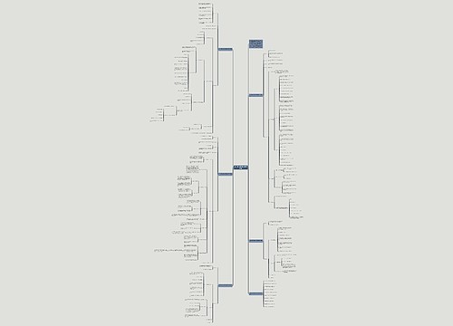 四年级数学德育渗透教案模板思维导图