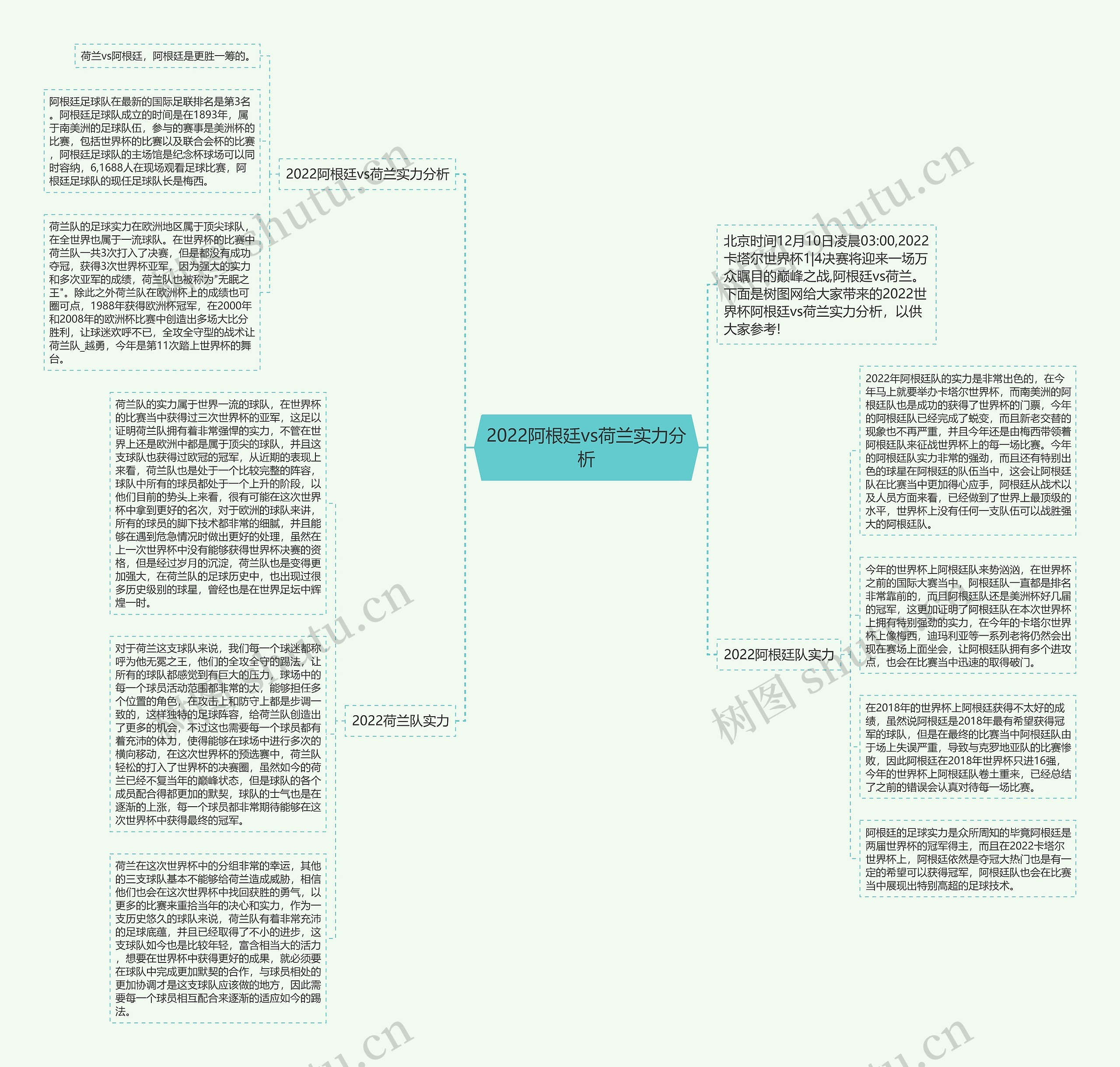 2022阿根廷vs荷兰实力分析思维导图