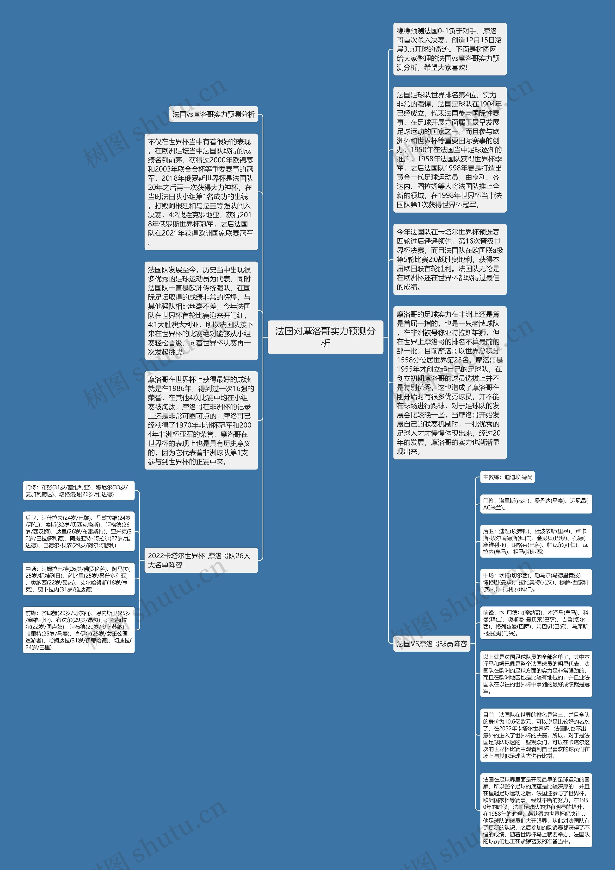 法国对摩洛哥实力预测分析思维导图