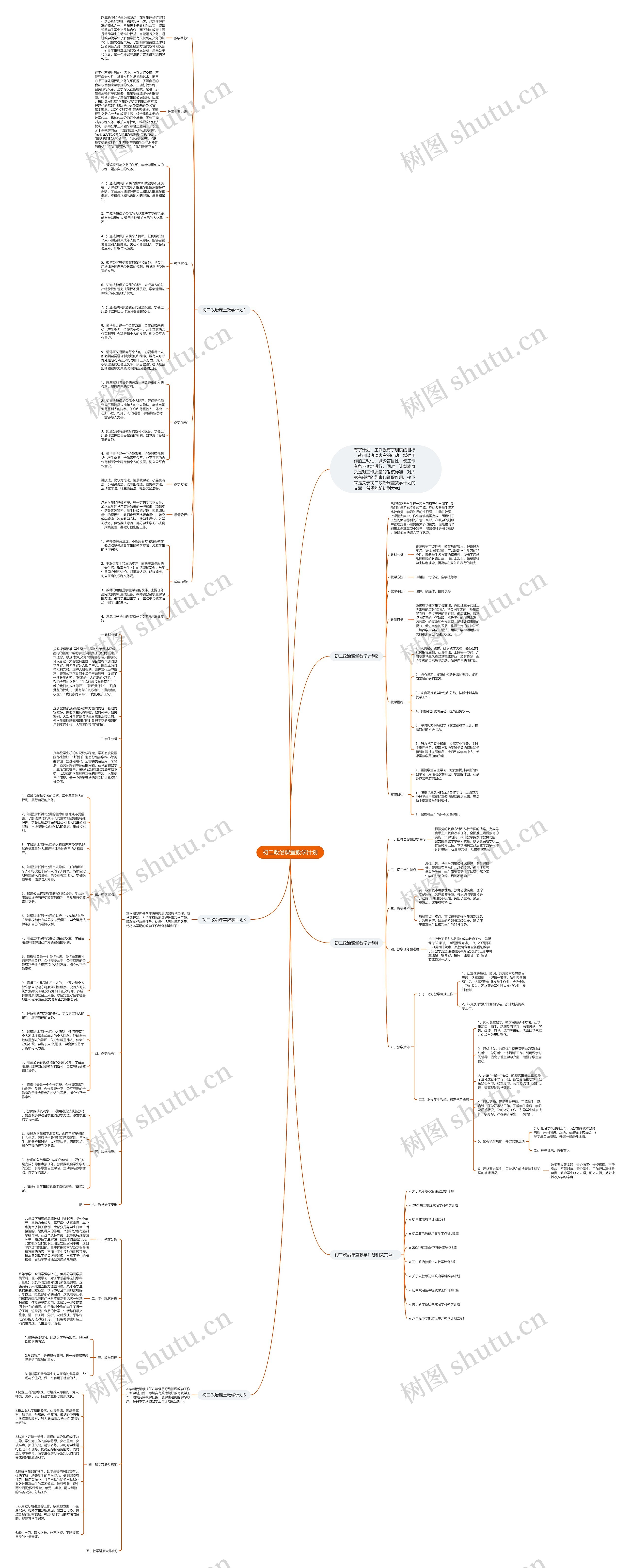 初二政治课堂教学计划思维导图