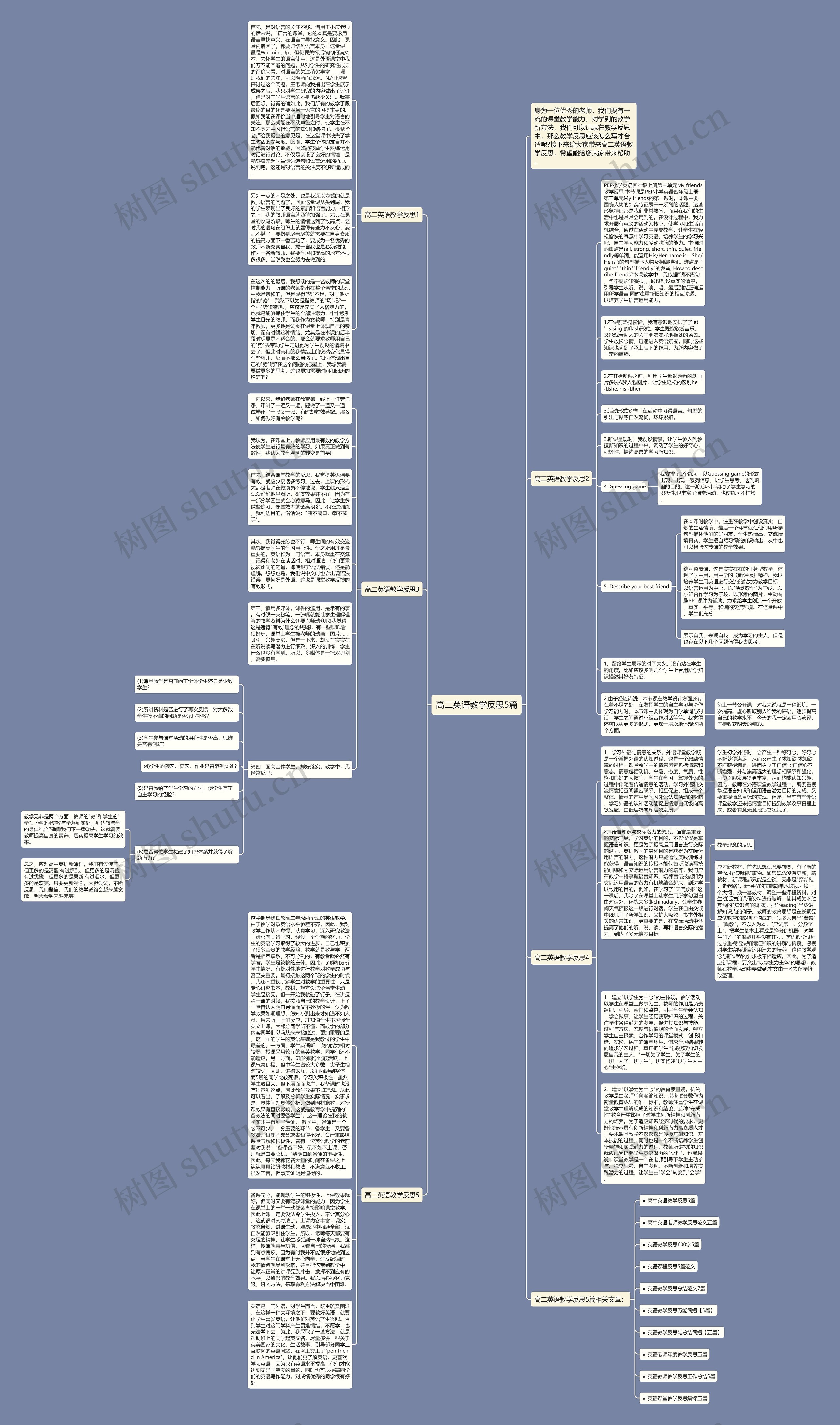 高二英语教学反思5篇思维导图高清图 高二英语教学反思5篇思维导图
