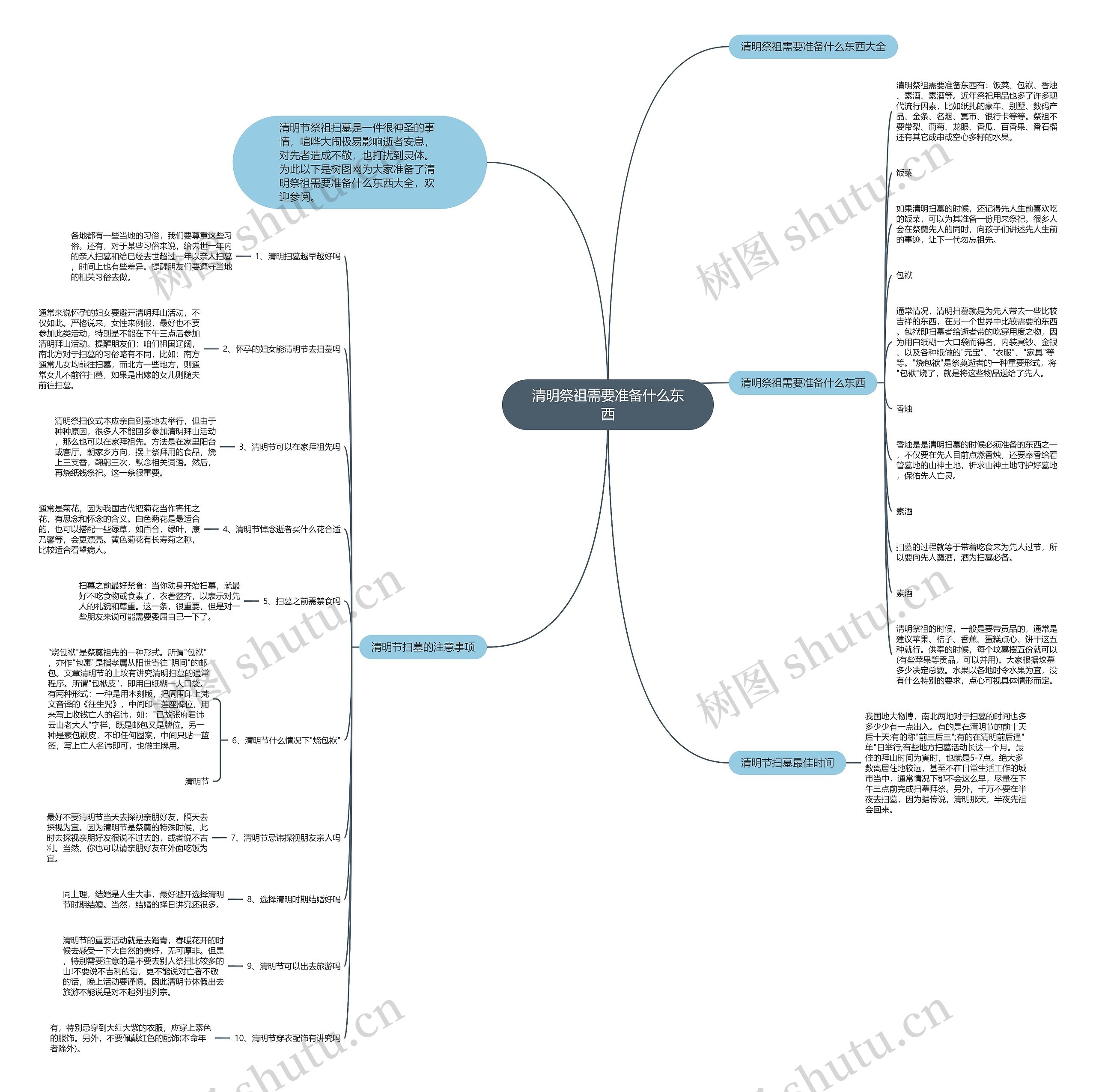 清明祭祖需要准备什么东西思维导图