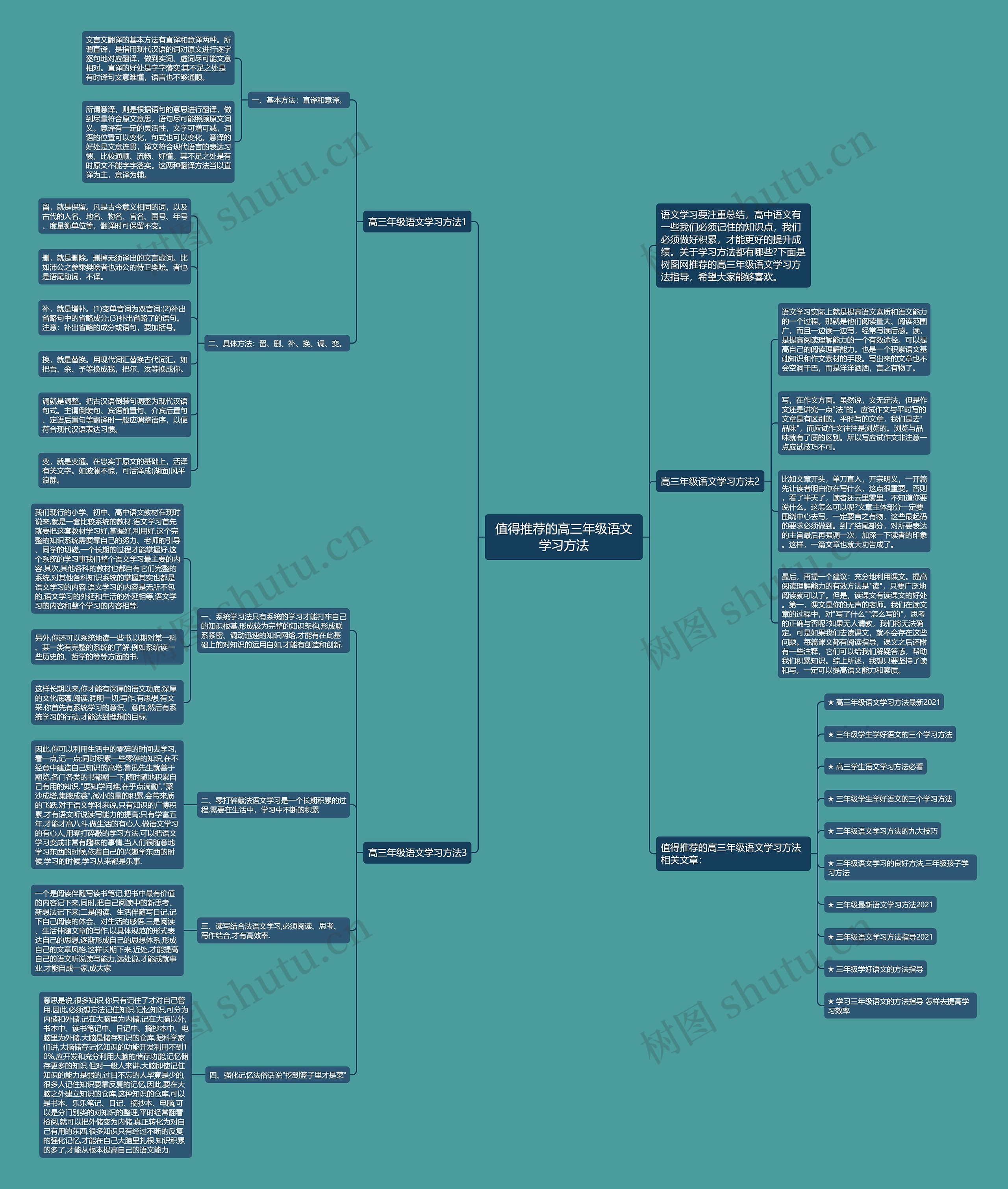 值得推荐的高三年级语文学习方法思维导图