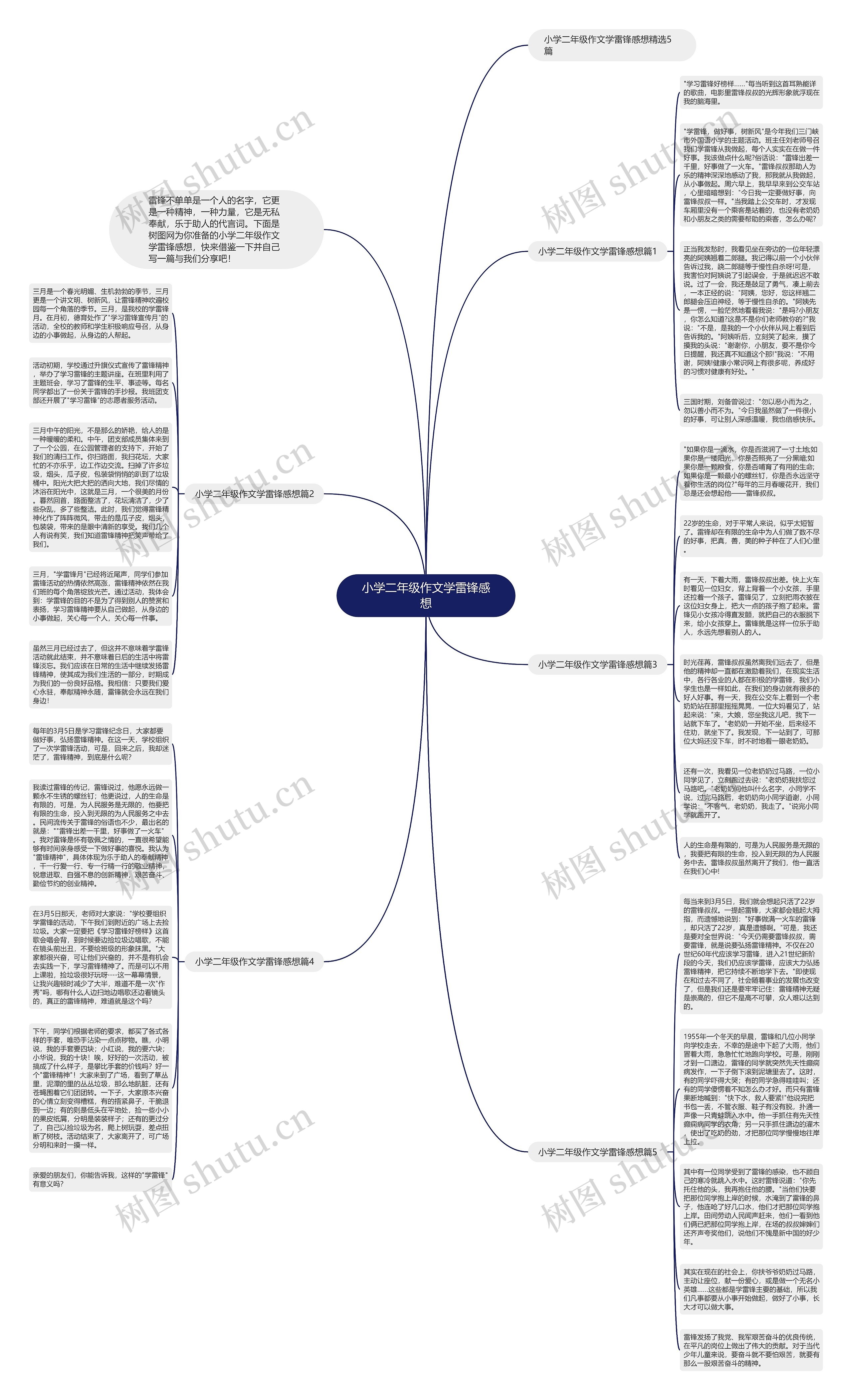 小学二年级作文学雷锋感想思维导图