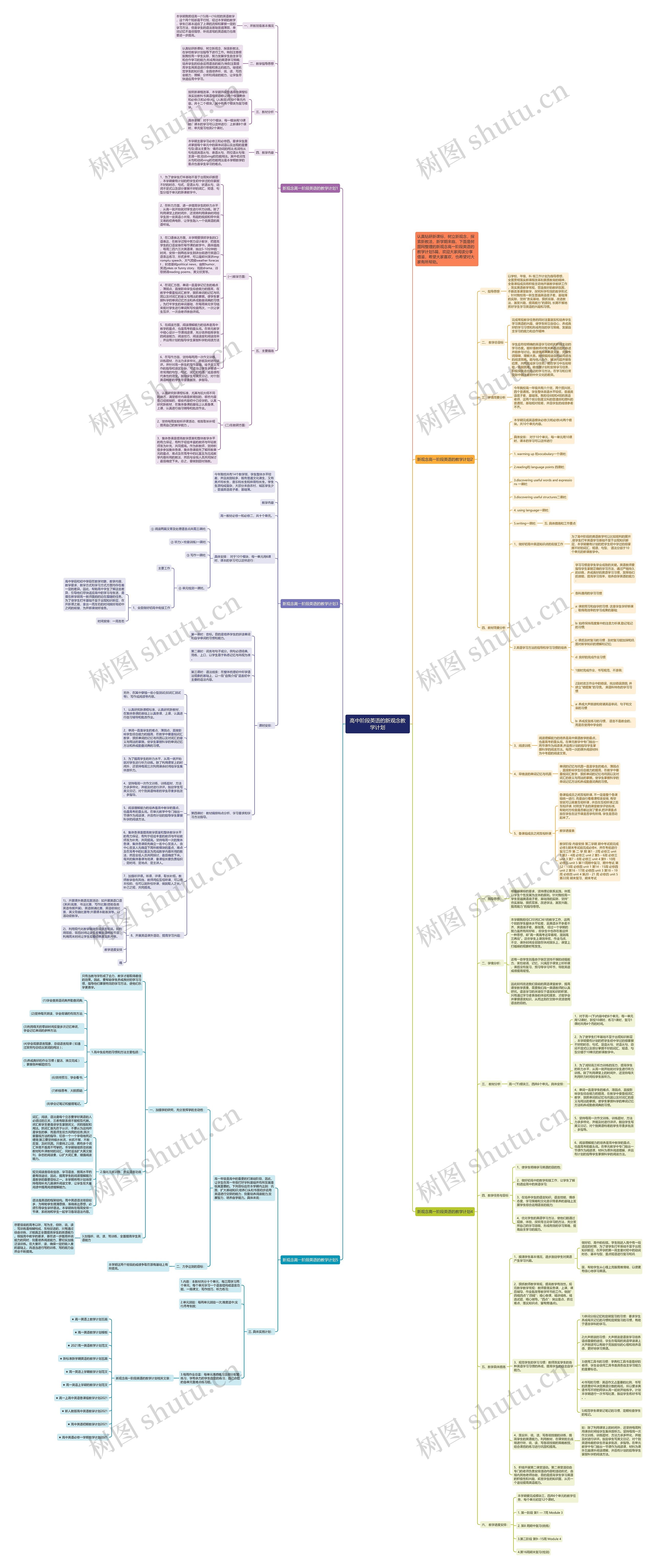高中阶段英语的新观念教学计划思维导图