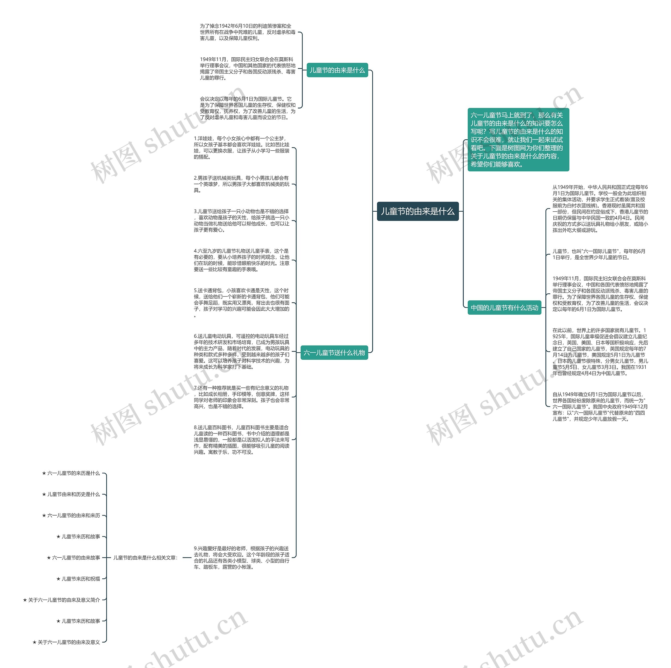 儿童节的由来是什么思维导图
