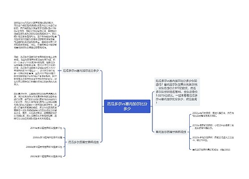 厄瓜多尔vs塞内加尔比分多少