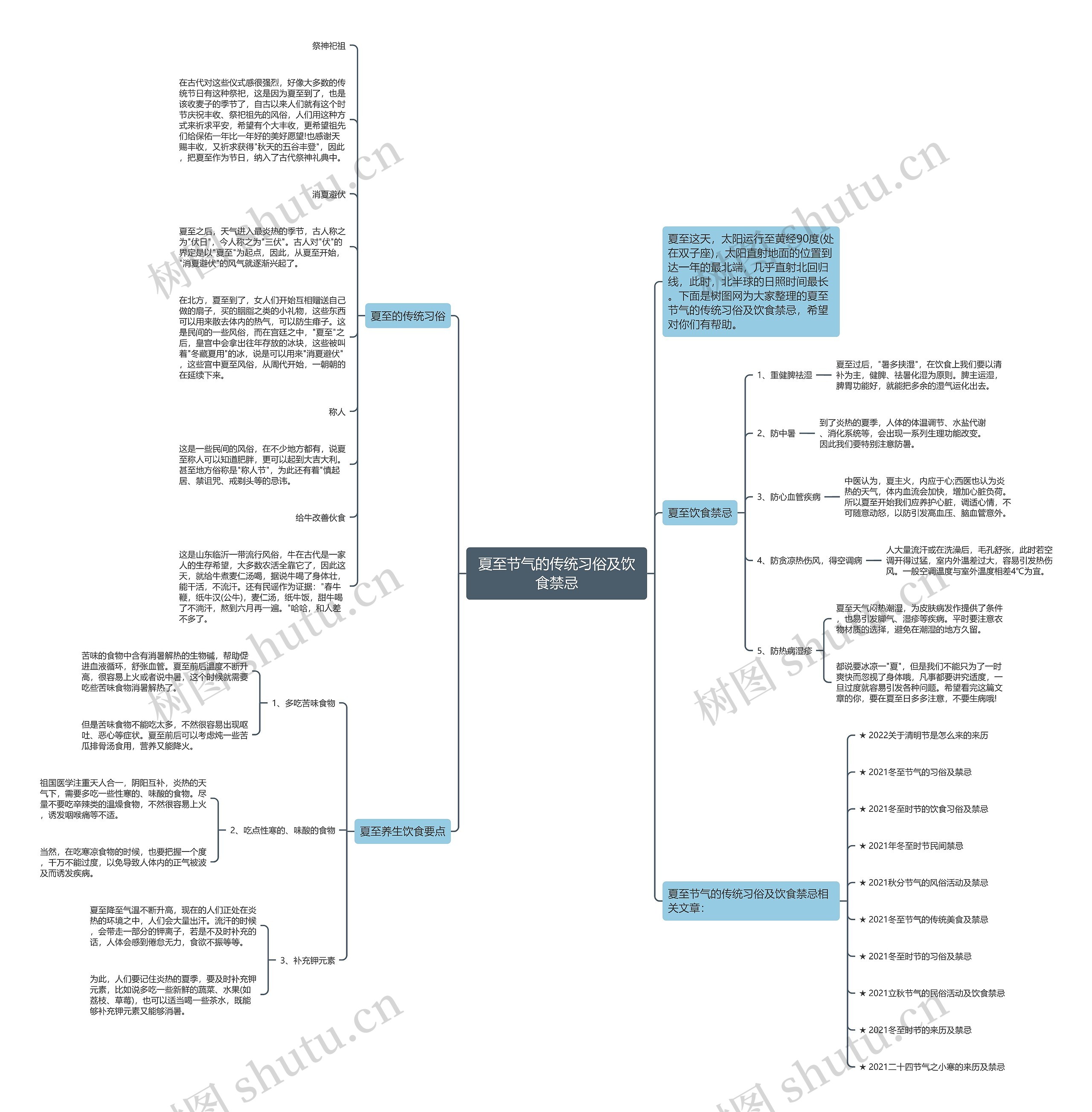 夏至节气的传统习俗及饮食禁忌思维导图