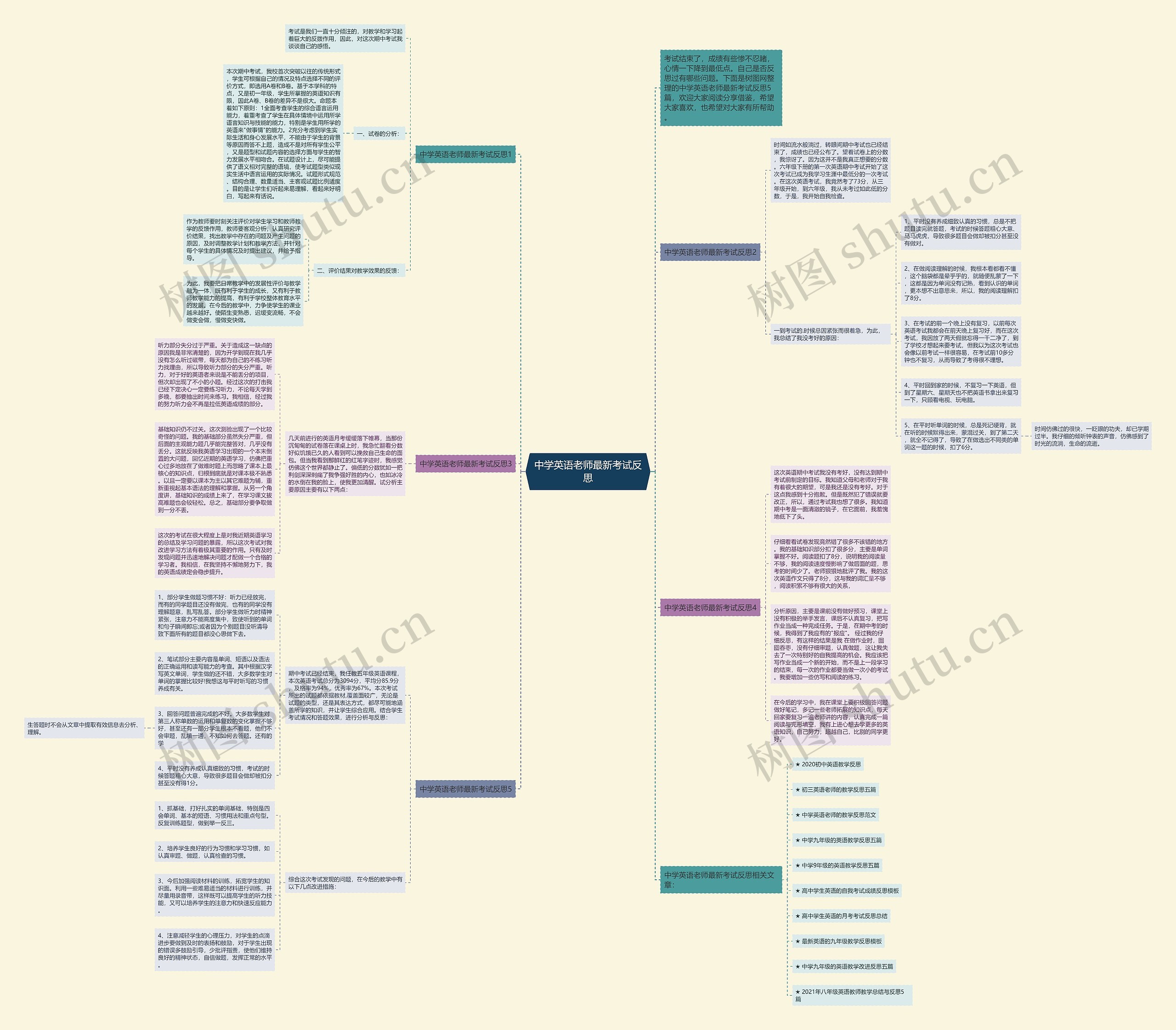 中学英语老师最新考试反思思维导图