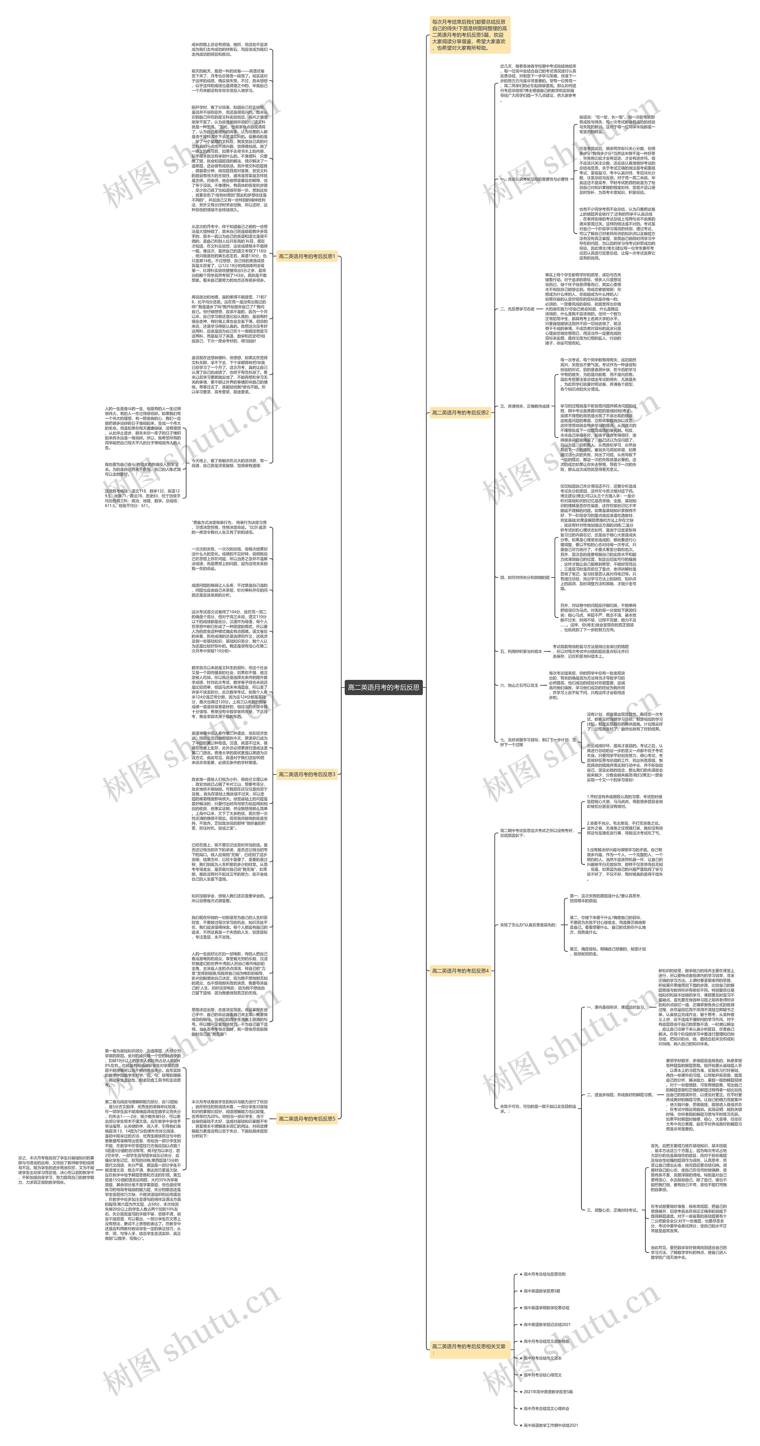 高二英语月考的考后反思思维导图