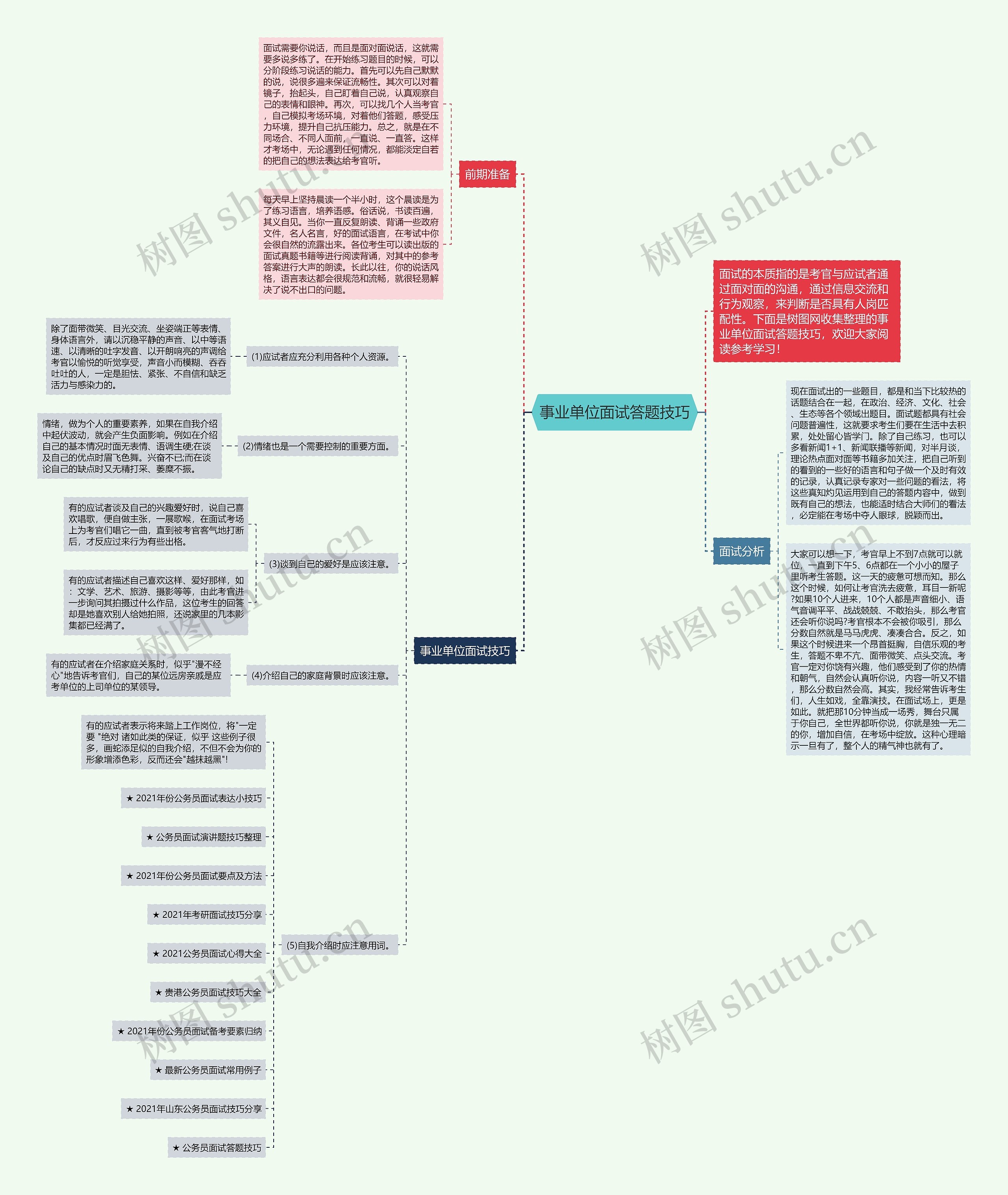 事业单位面试答题技巧思维导图