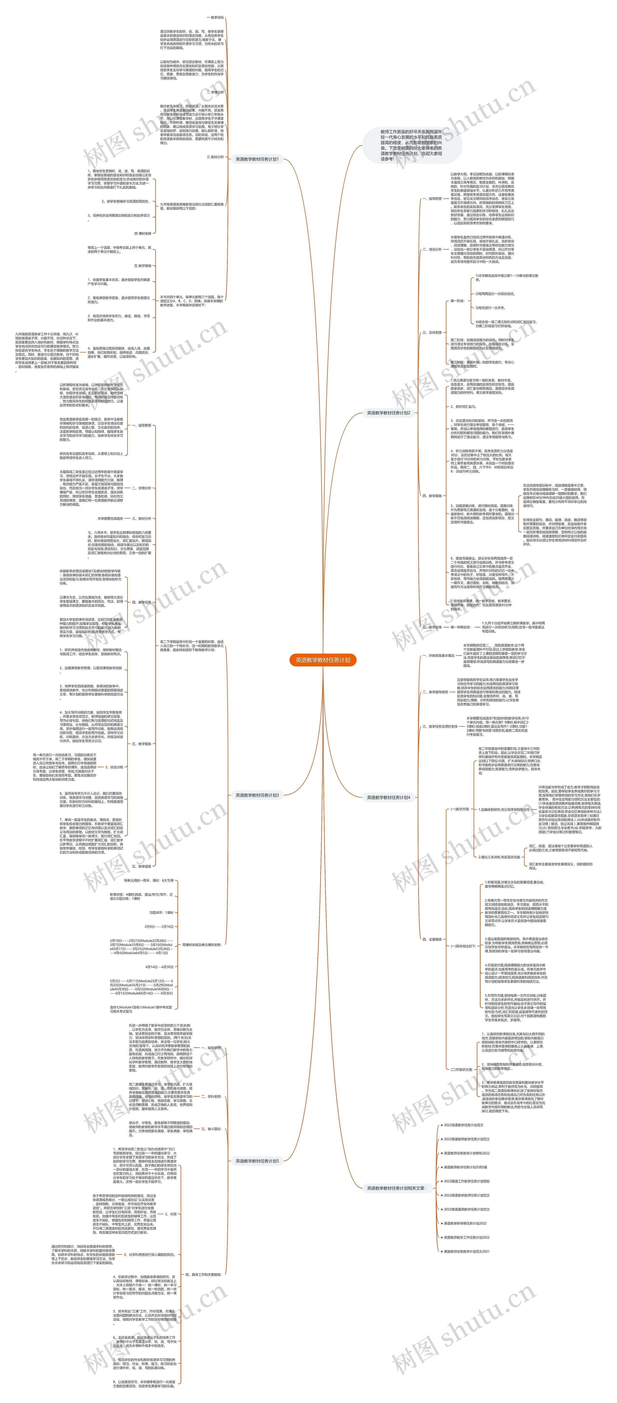 英语教学教材任务计划思维导图