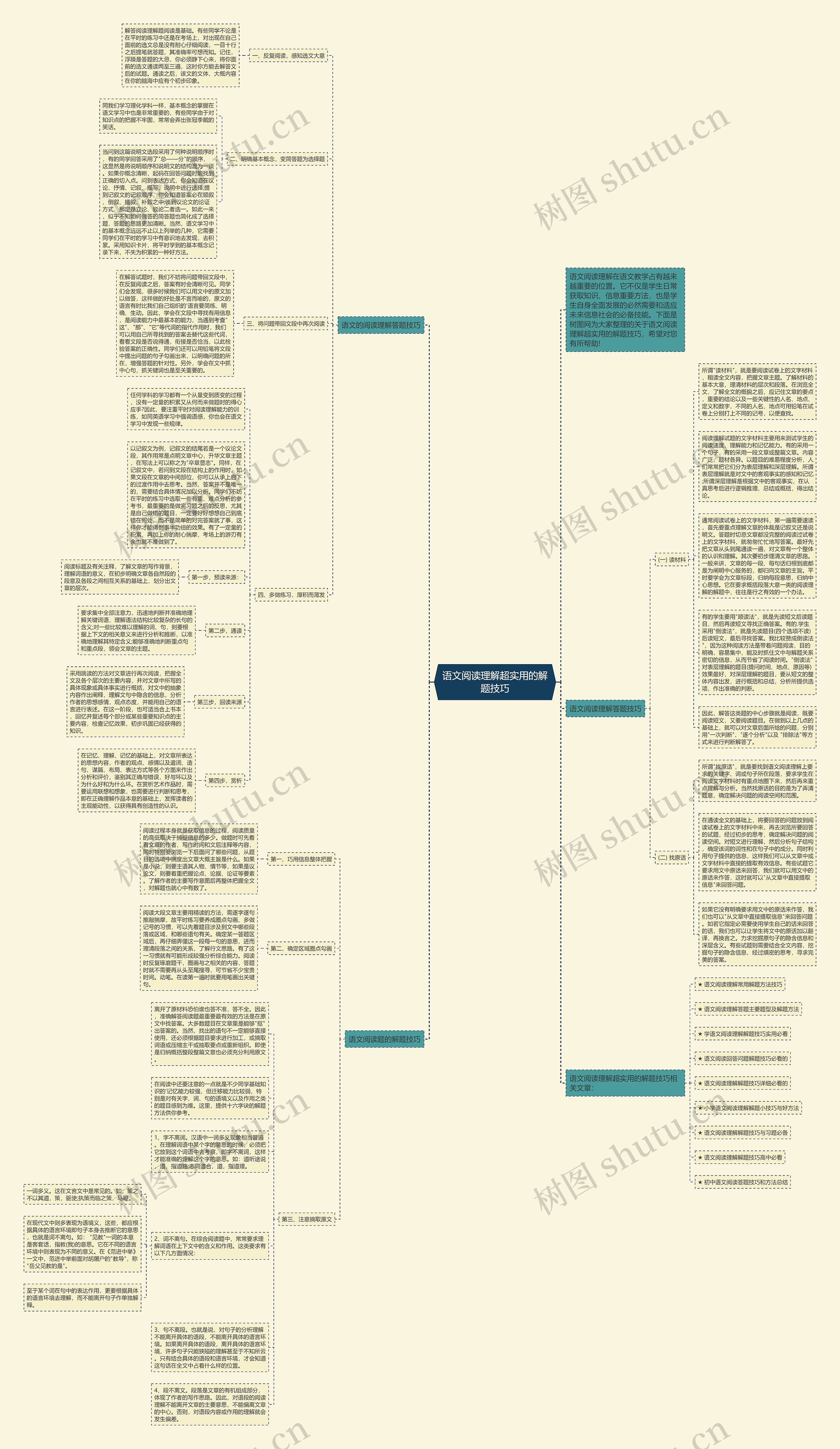 语文阅读理解超实用的解题技巧思维导图
