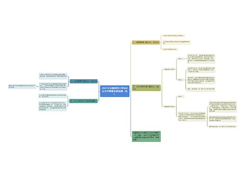 2021年安徽师范大学682社会学原理考研真题一览！