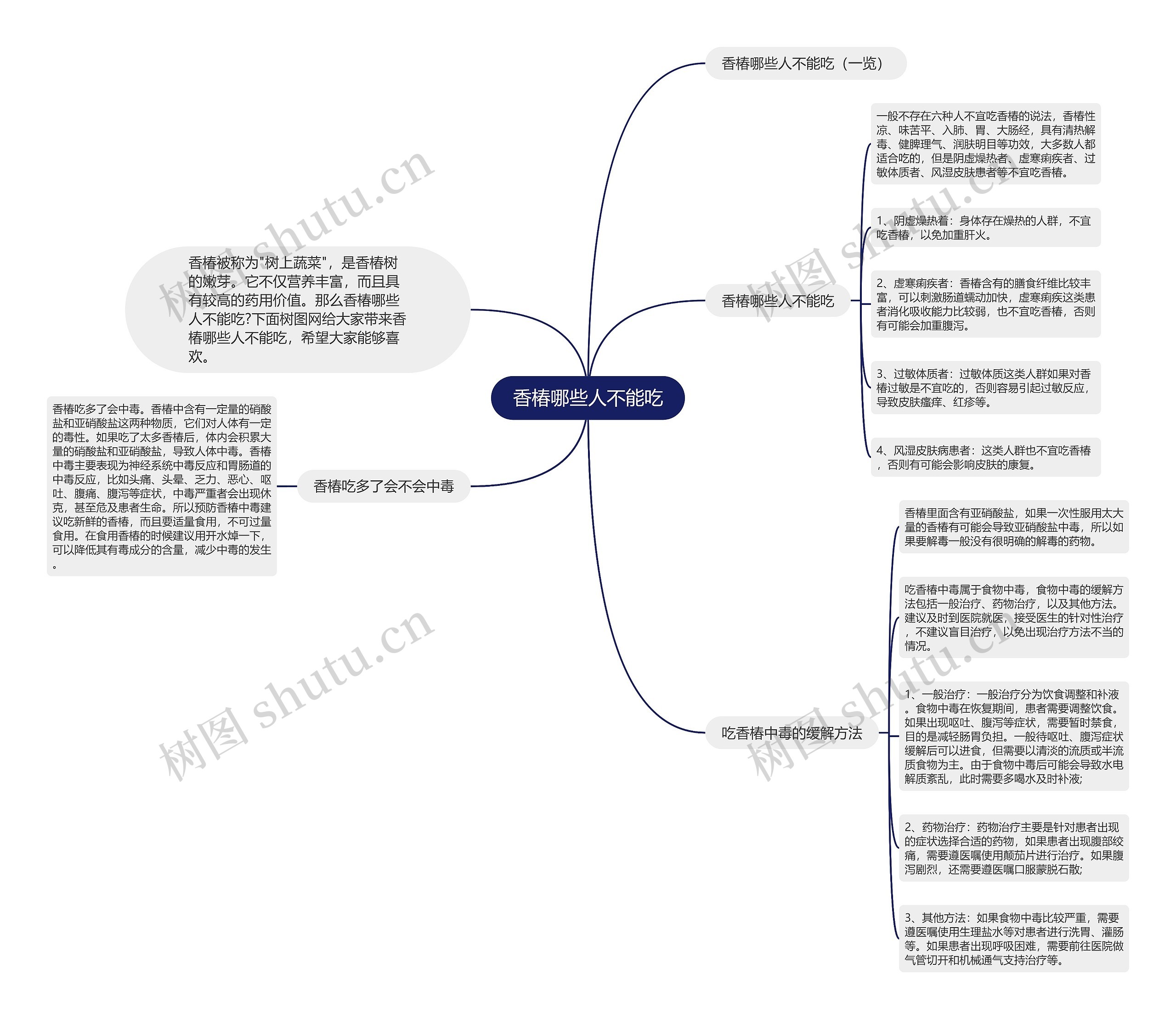 香椿哪些人不能吃思维导图