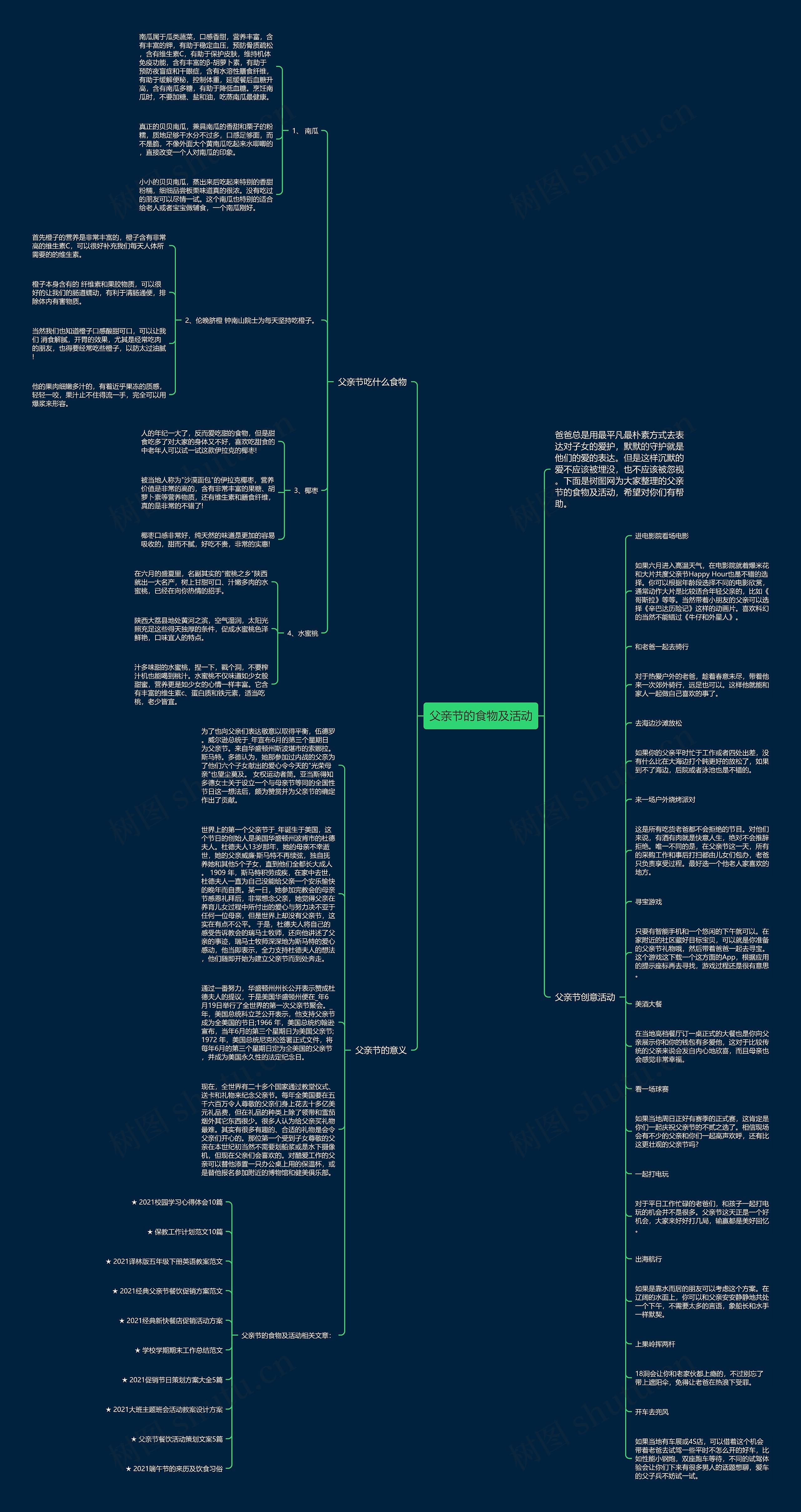 父亲节的食物及活动思维导图