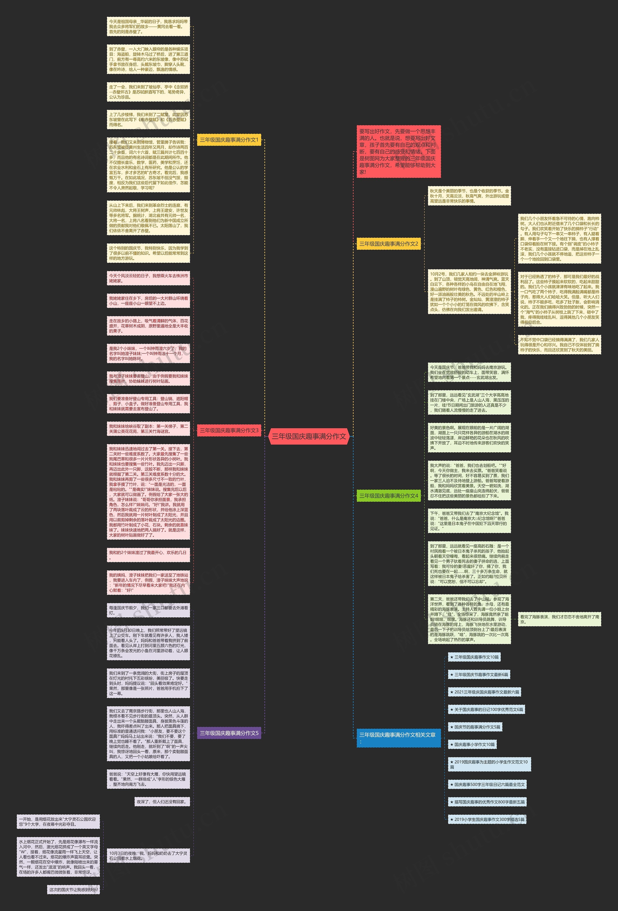 三年级国庆趣事满分作文思维导图