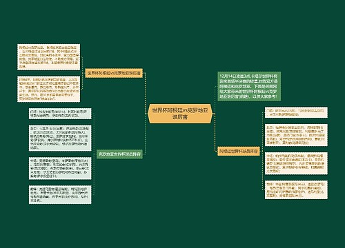 世界杯阿根廷vs克罗地亚谁厉害