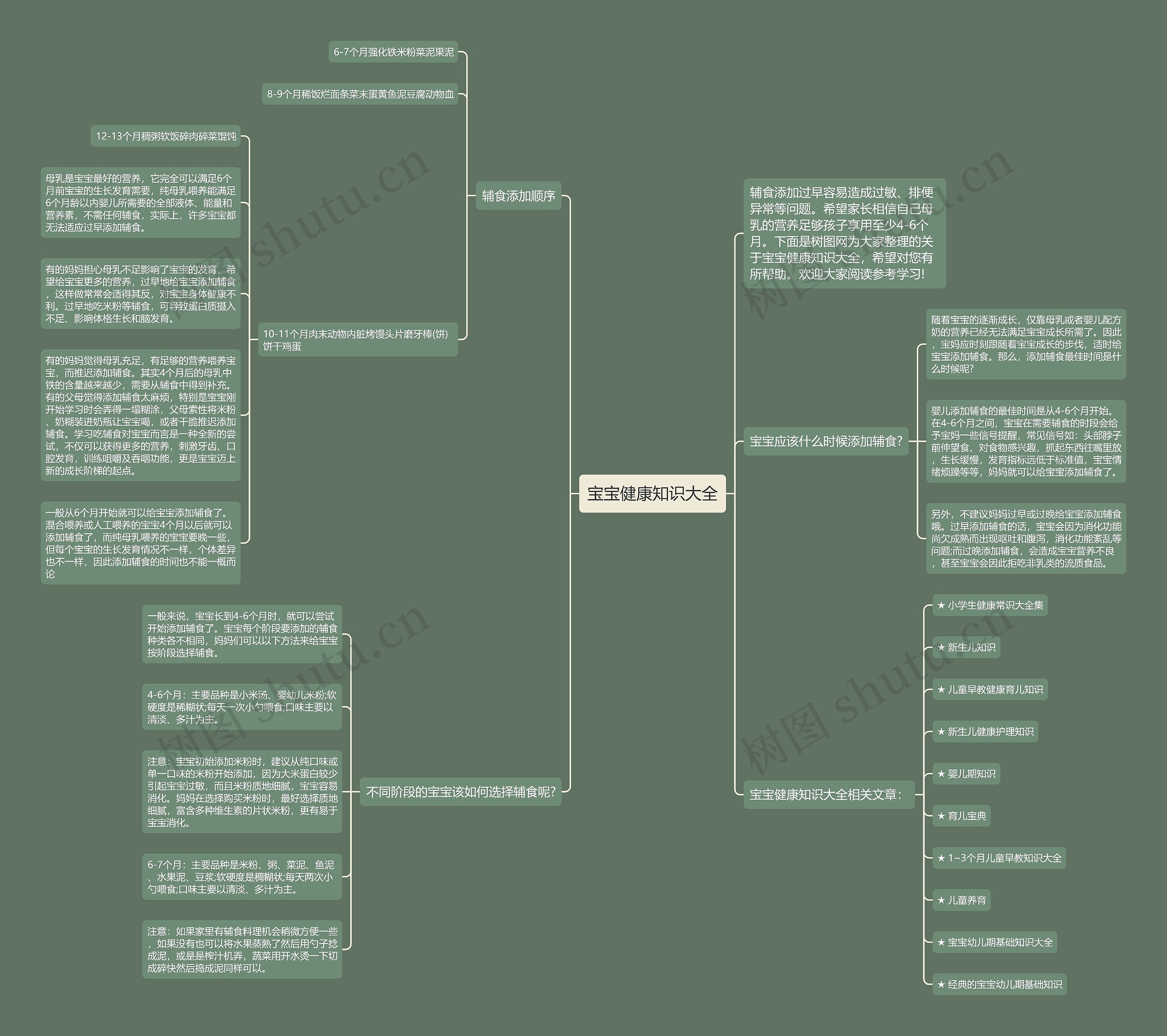 宝宝健康知识大全思维导图