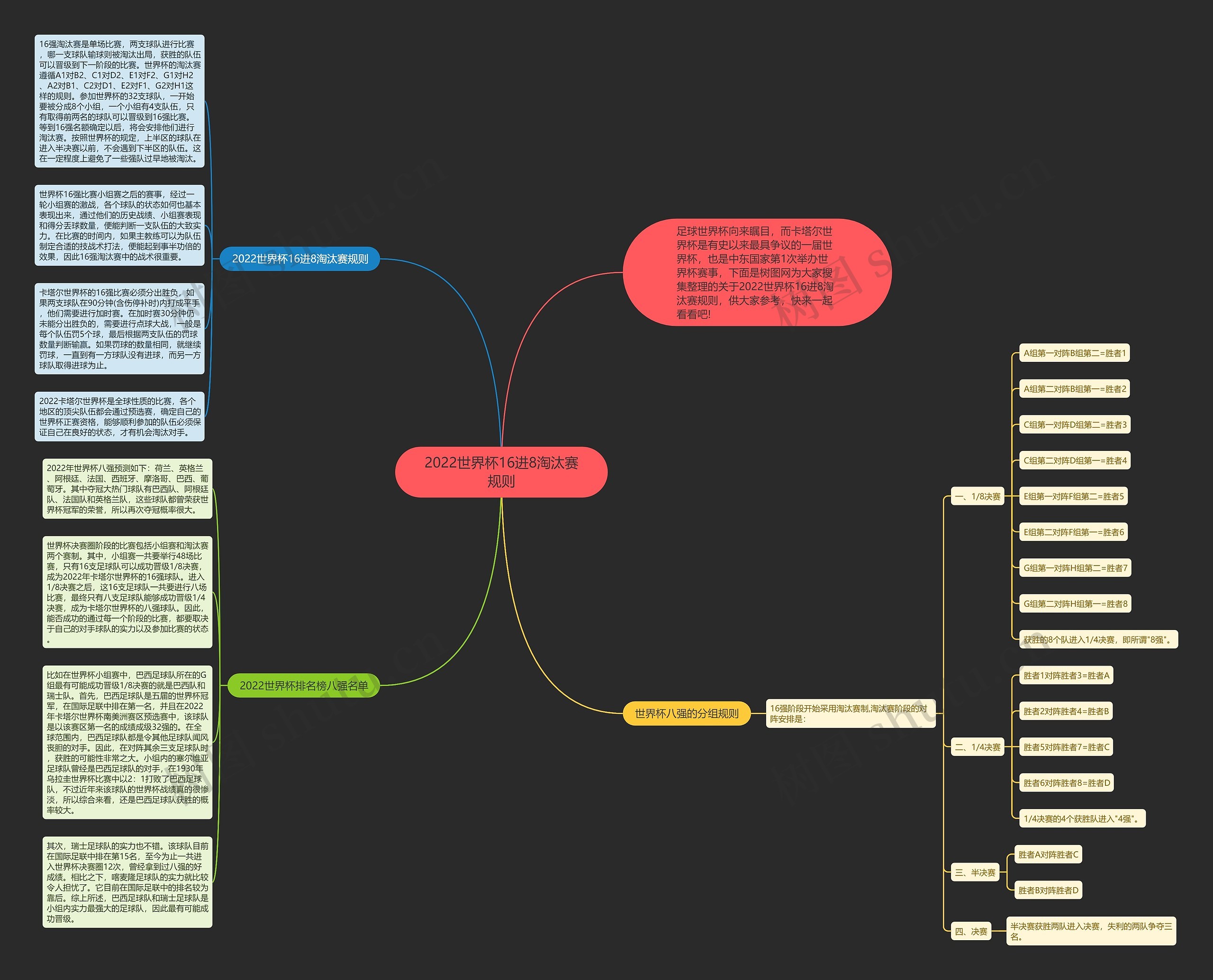 2022世界杯16进8淘汰赛规则