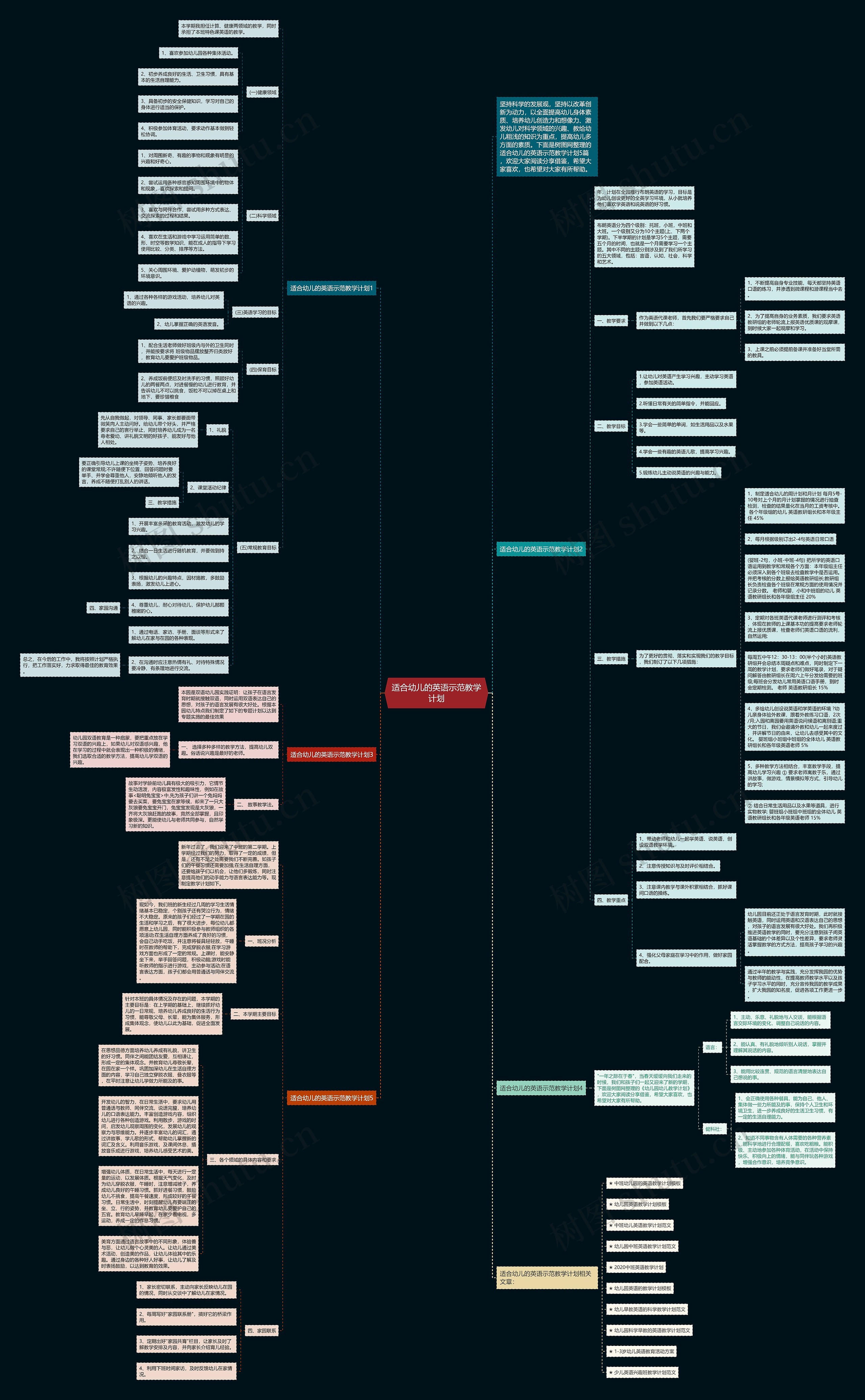 适合幼儿的英语示范教学计划思维导图