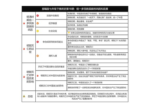 历史七年级下册第三单元第18课：统一多民族国家的巩固和发展