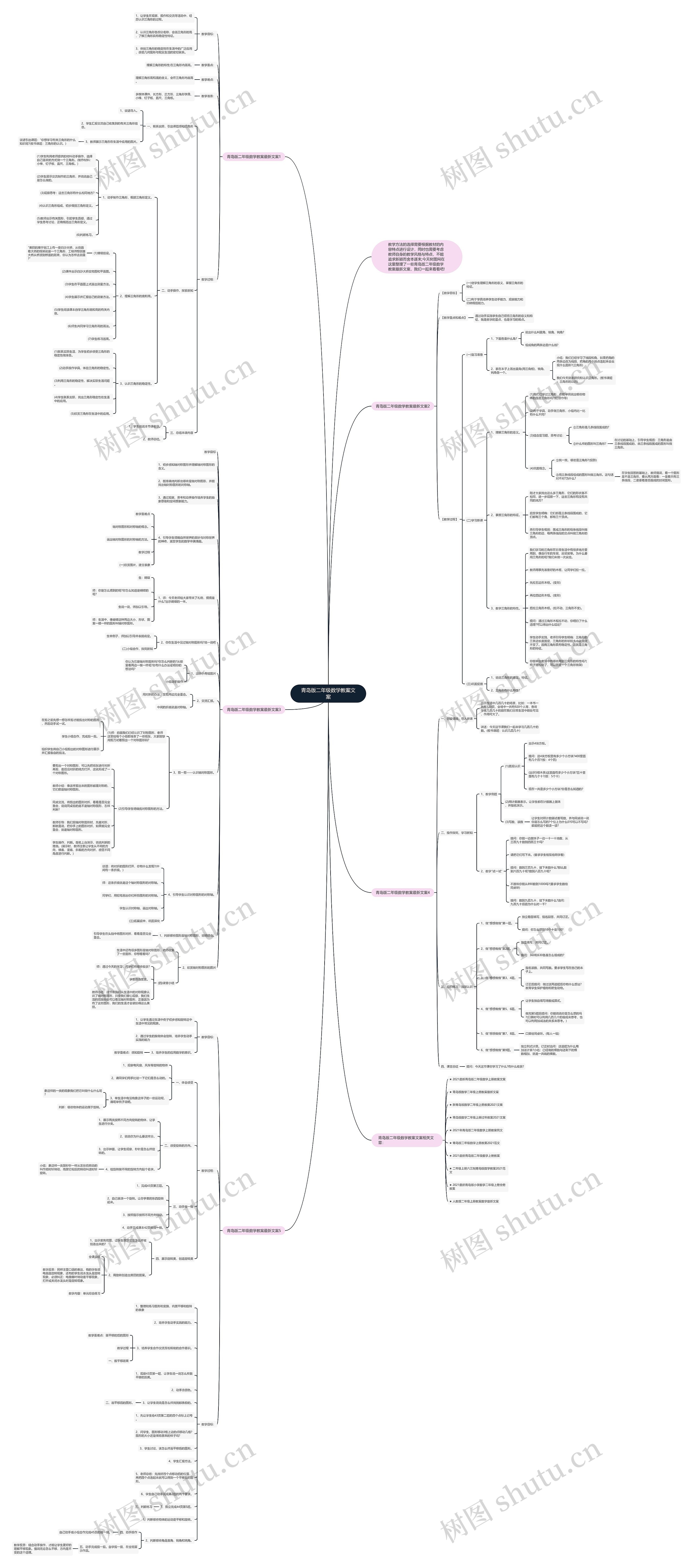 青岛版二年级数学教案文案思维导图