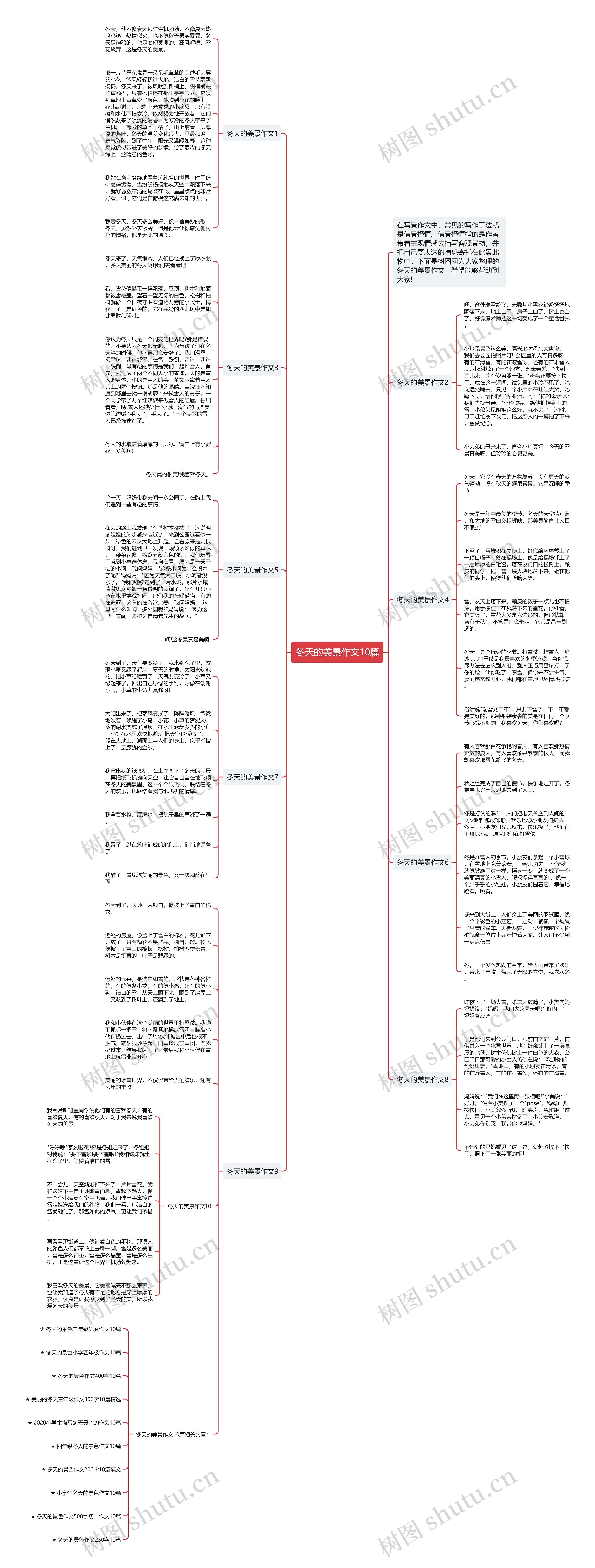 冬天的美景作文10篇思维导图