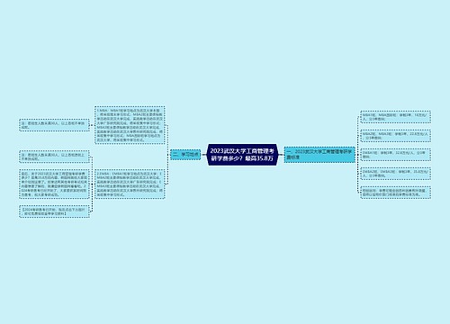 2023武汉大学工商管理考研学费多少？最高35.8万