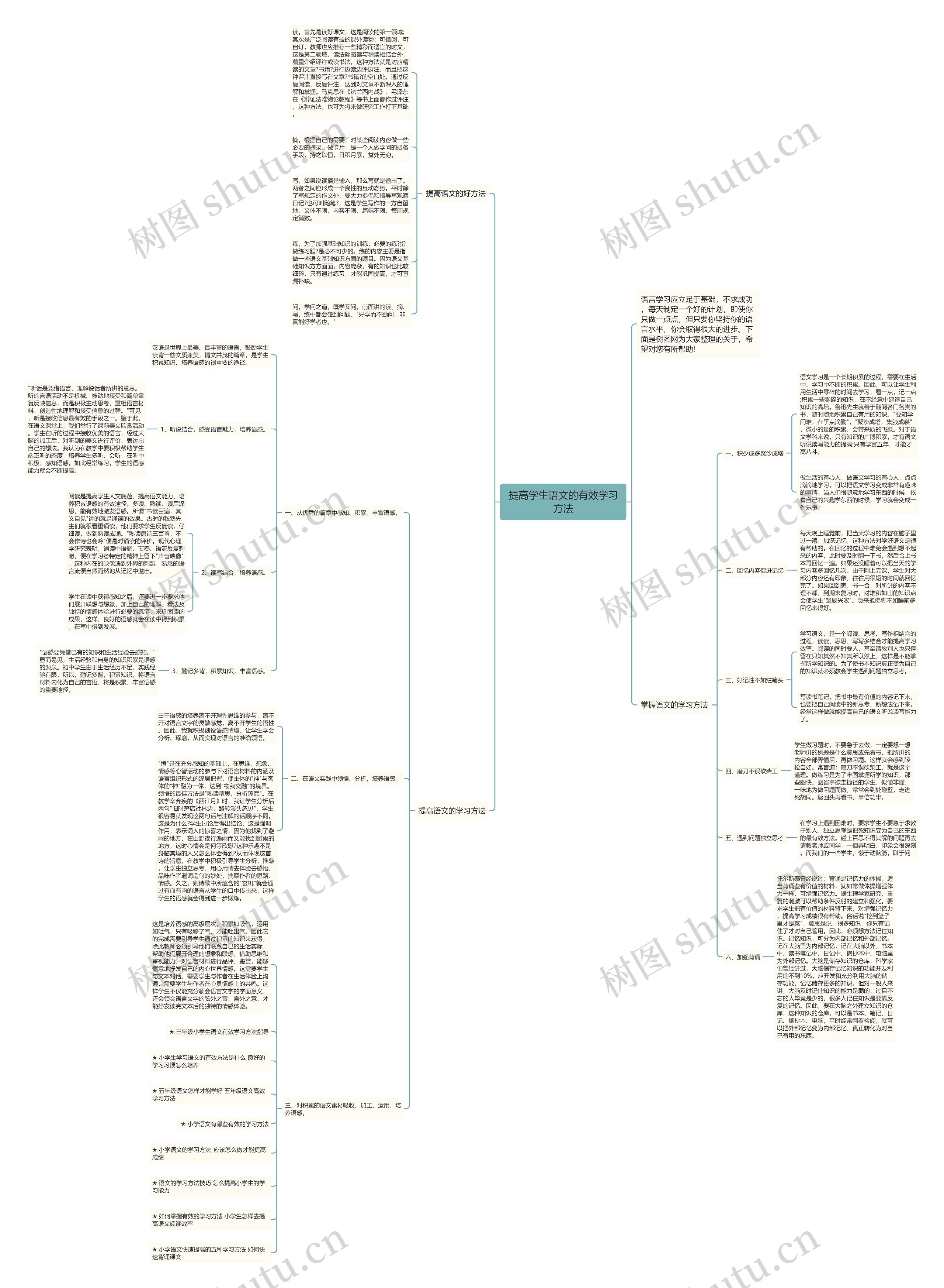 提高学生语文的有效学习方法思维导图高清图 提高学生语文的有效学习方法思维导图
