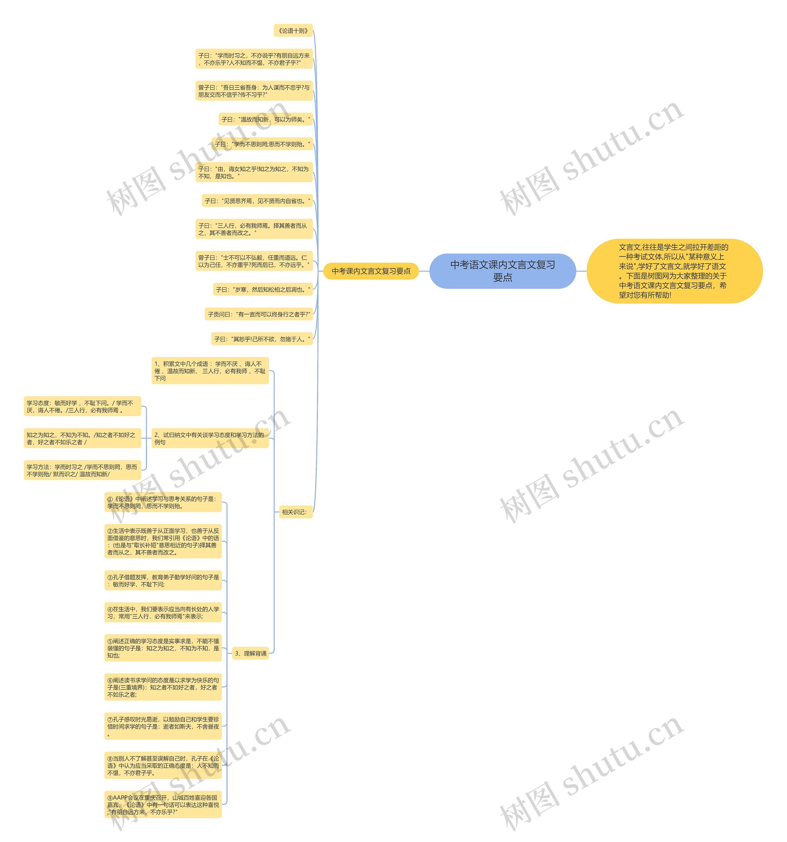 中考语文课内文言文复习要点思维导图高清图 中考语文课内文言文复习要点思维导图