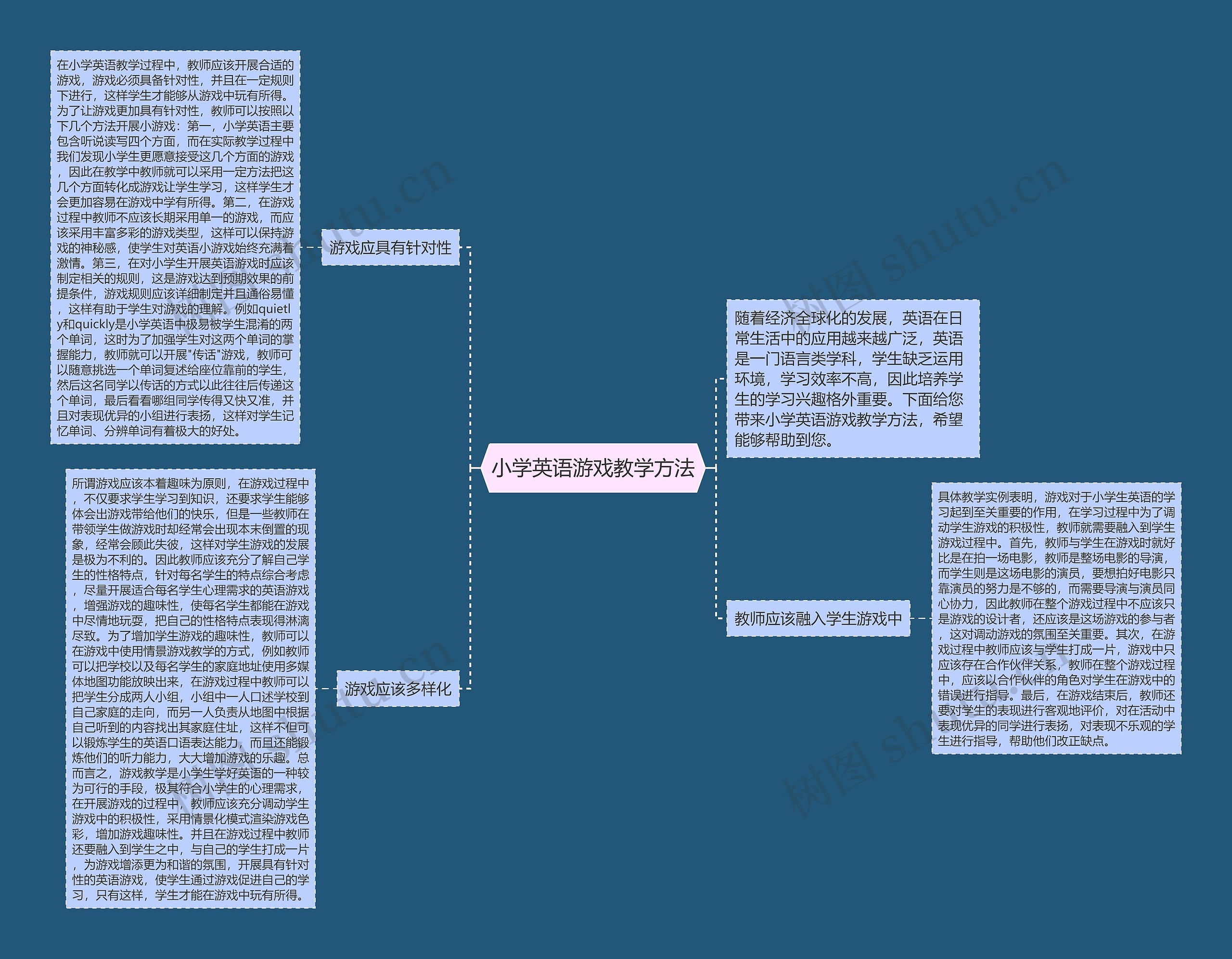 小学英语游戏教学方法思维导图