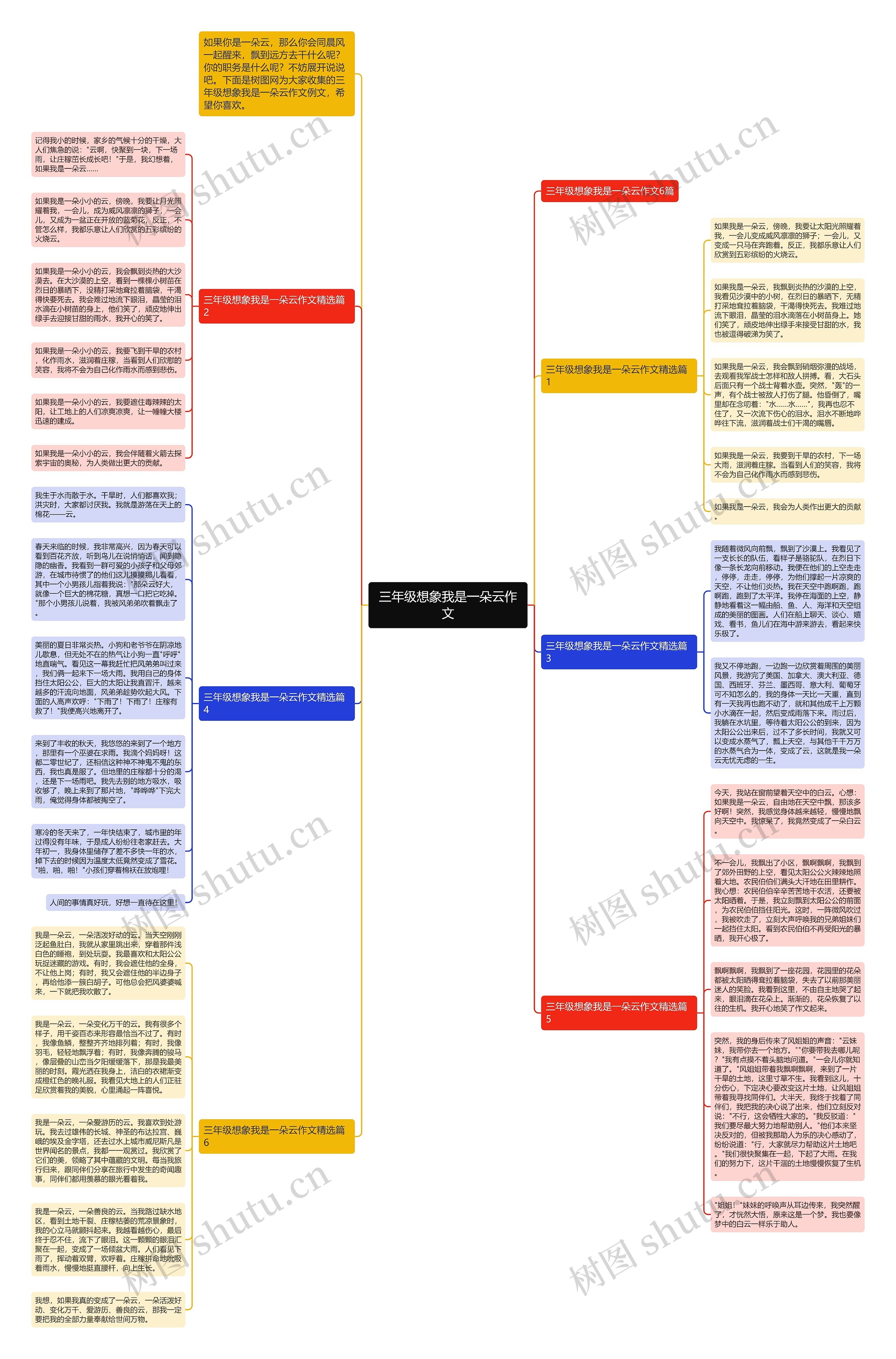 三年级想象我是一朵云作文思维导图