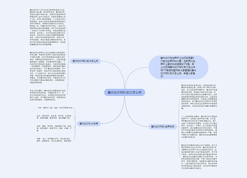 塞内加尔球队实力怎么样