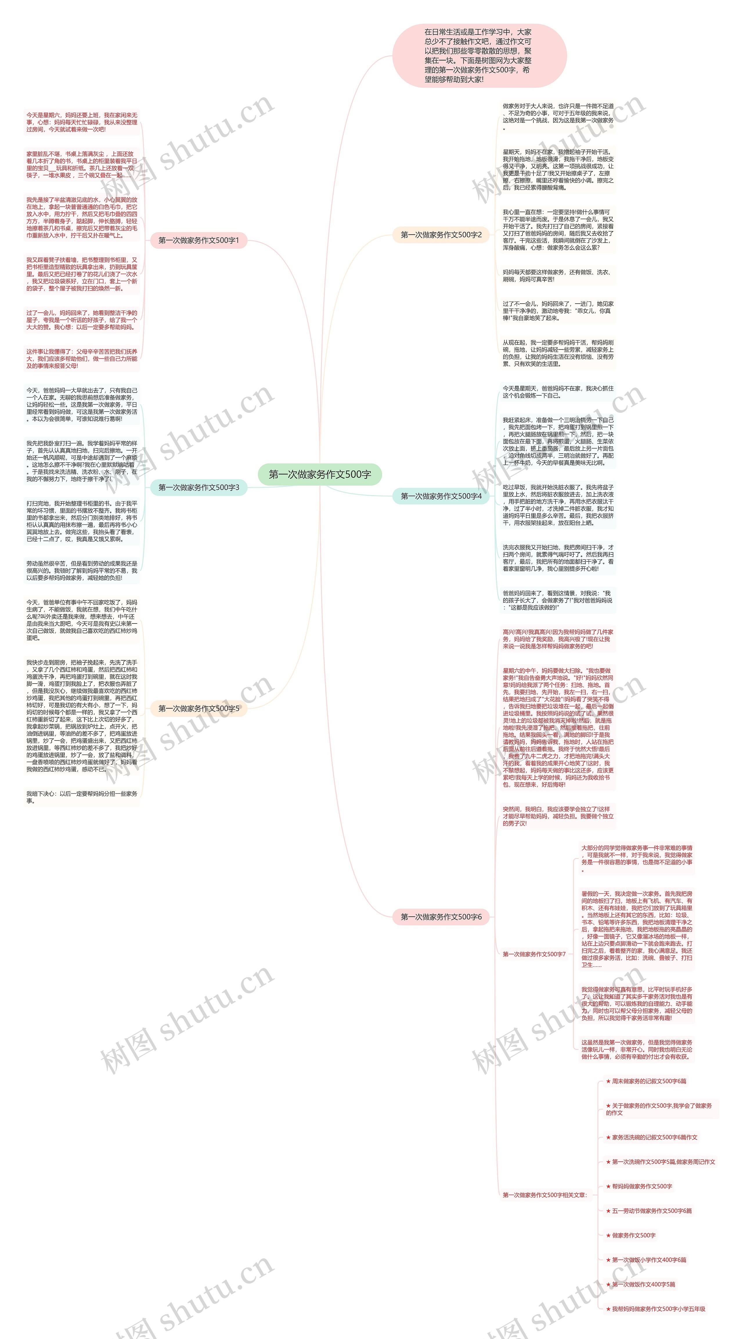 第一次做家务作文500字思维导图