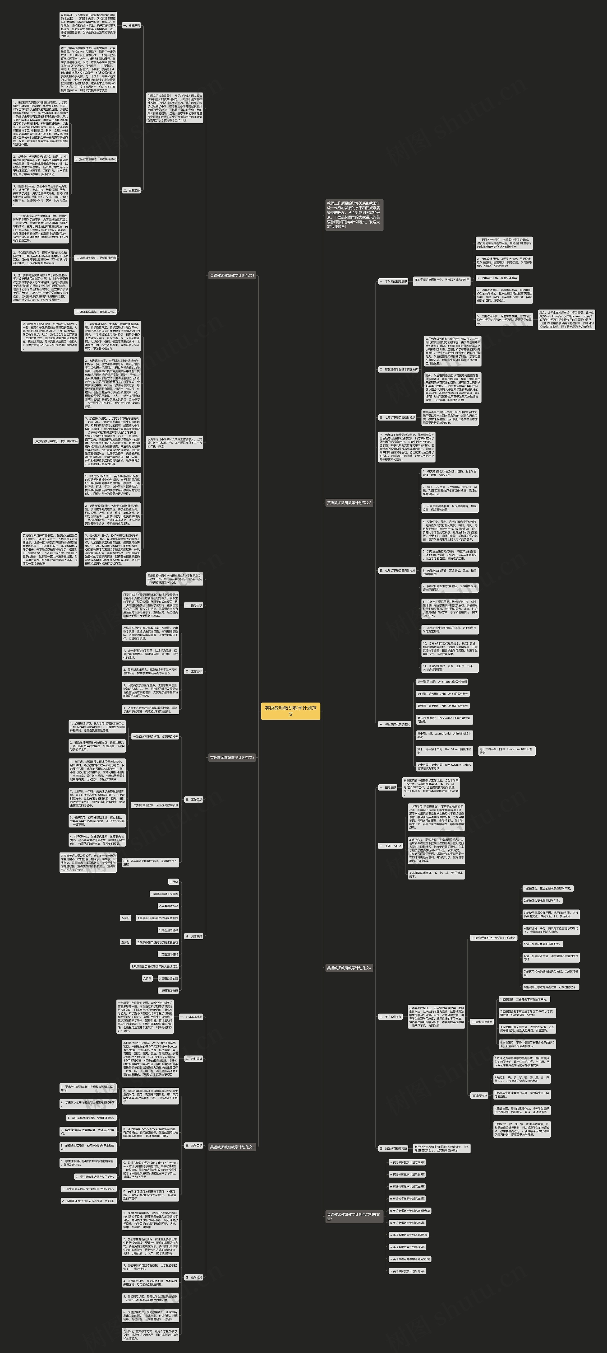 英语教师教研教学计划范文思维导图