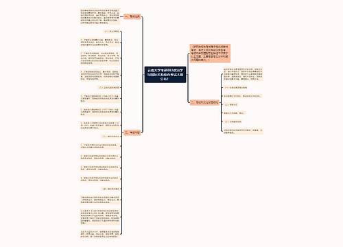 云南大学考研883政治学与国际关系综合考试大纲公布！