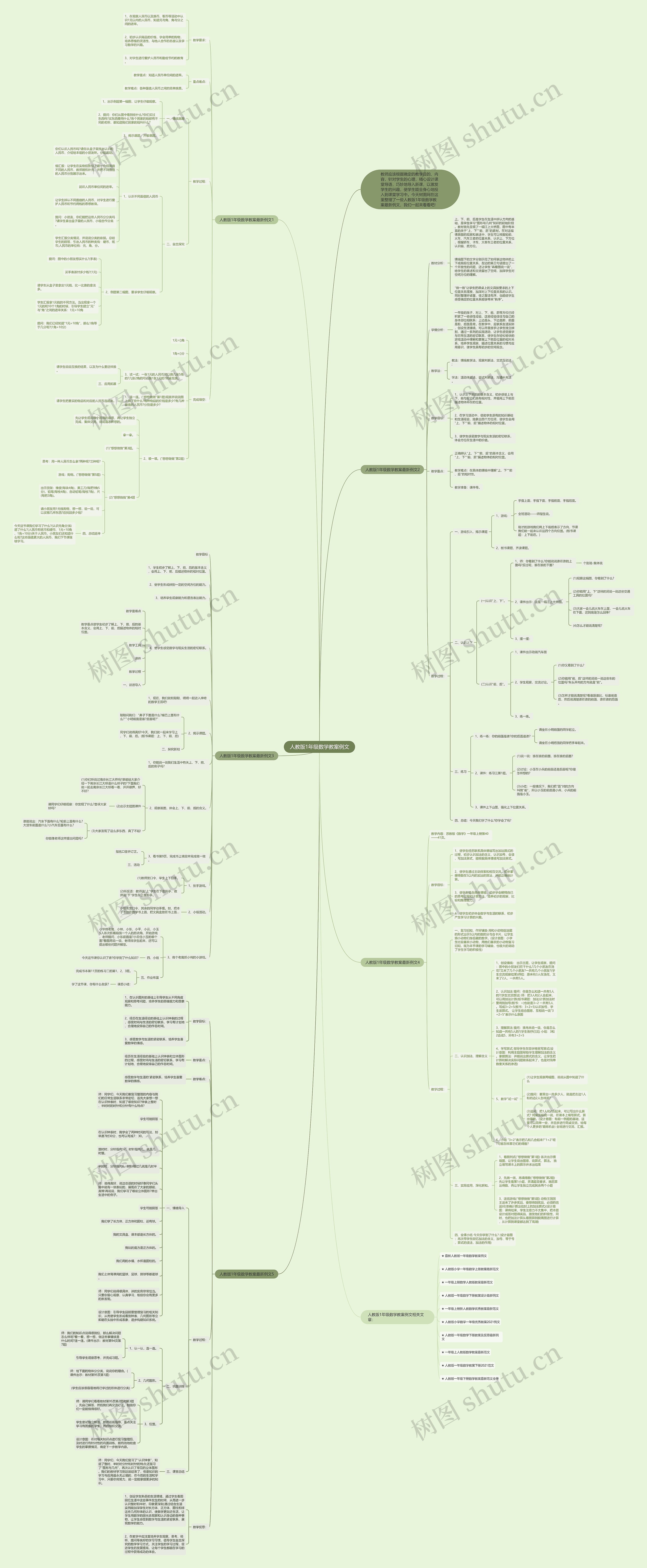 人教版1年级数学教案例文思维导图