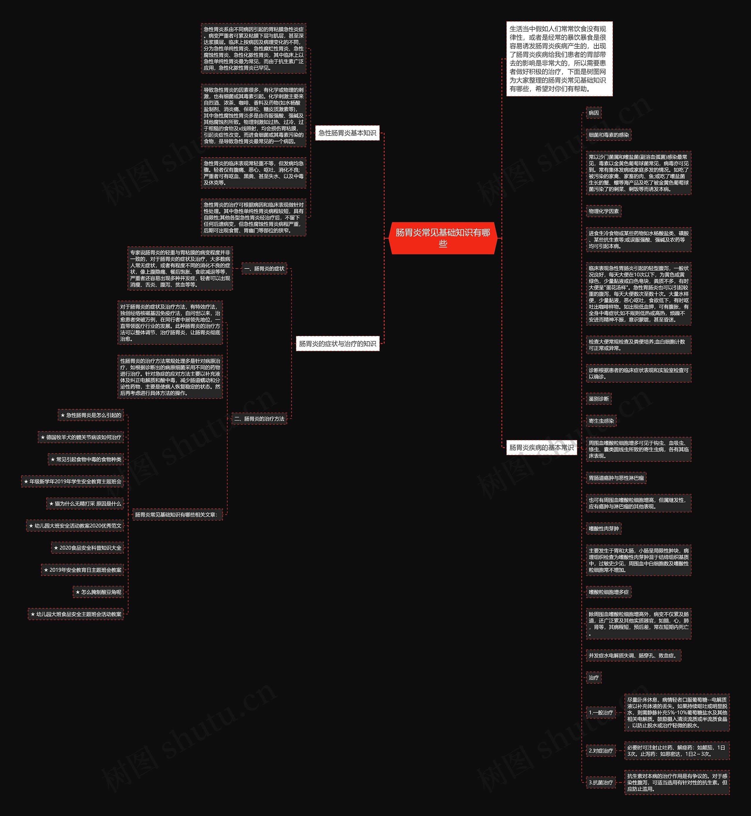 肠胃炎常见基础知识有哪些思维导图