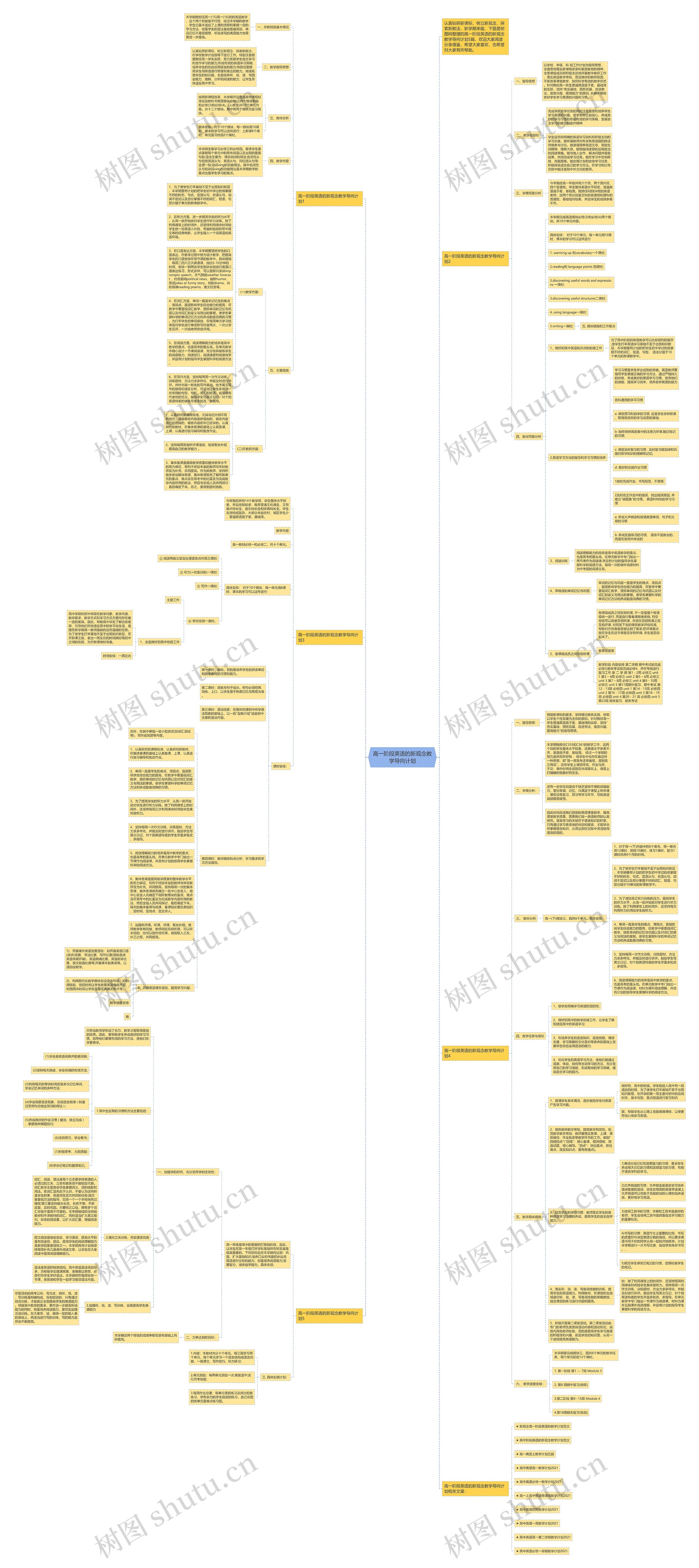 高一阶段英语的新观念教学导向计划思维导图
