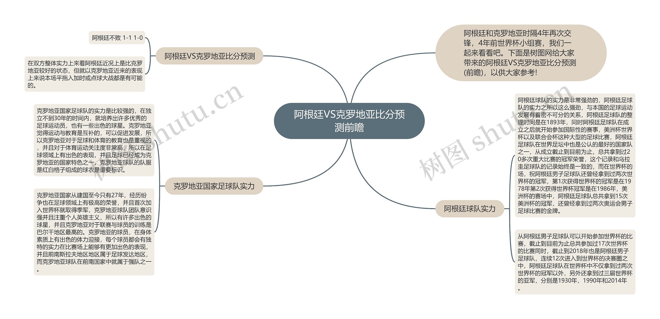 阿根廷VS克罗地亚比分预测前瞻思维导图