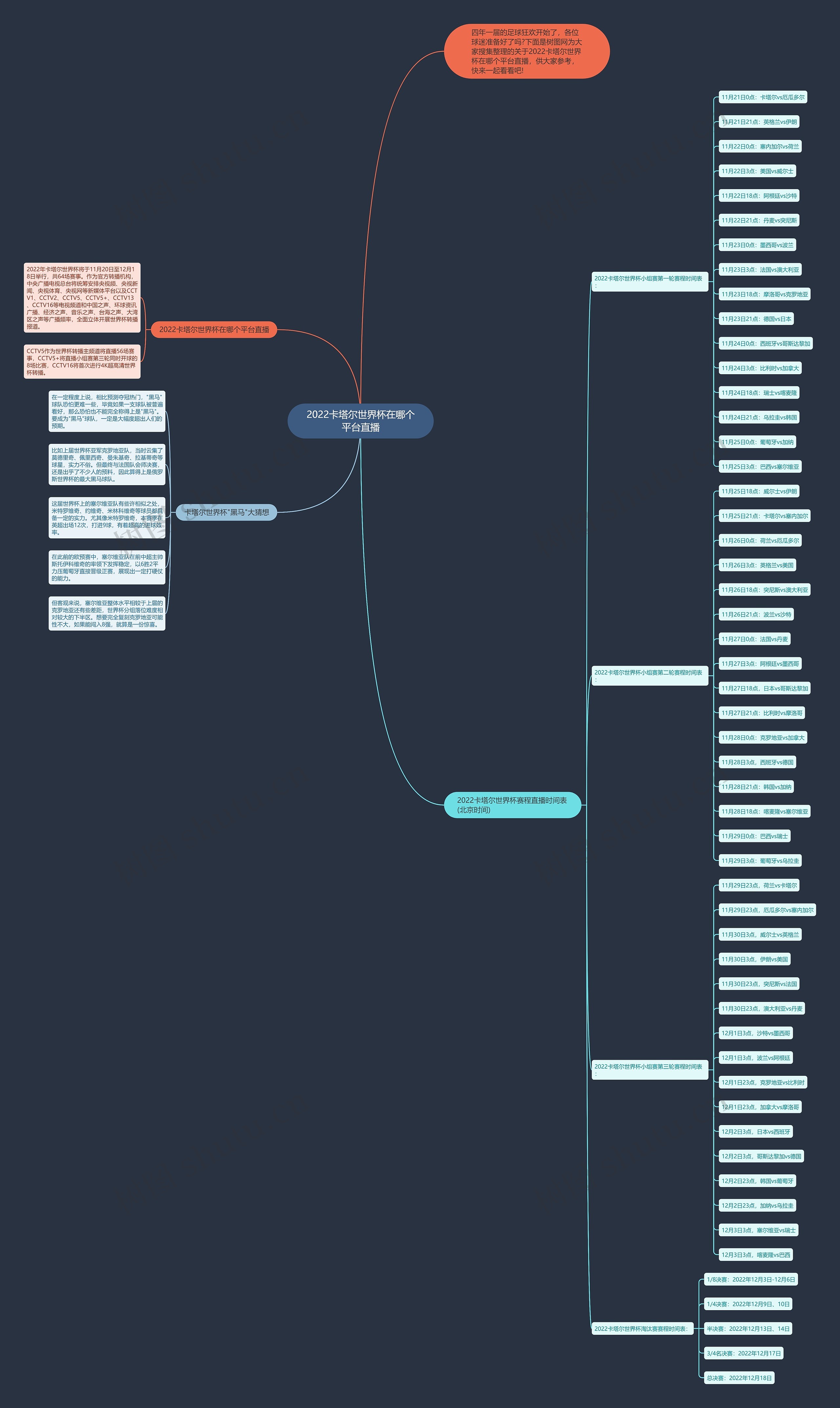 2022卡塔尔世界杯在哪个平台直播 2022卡塔尔世界杯在哪个平台直播