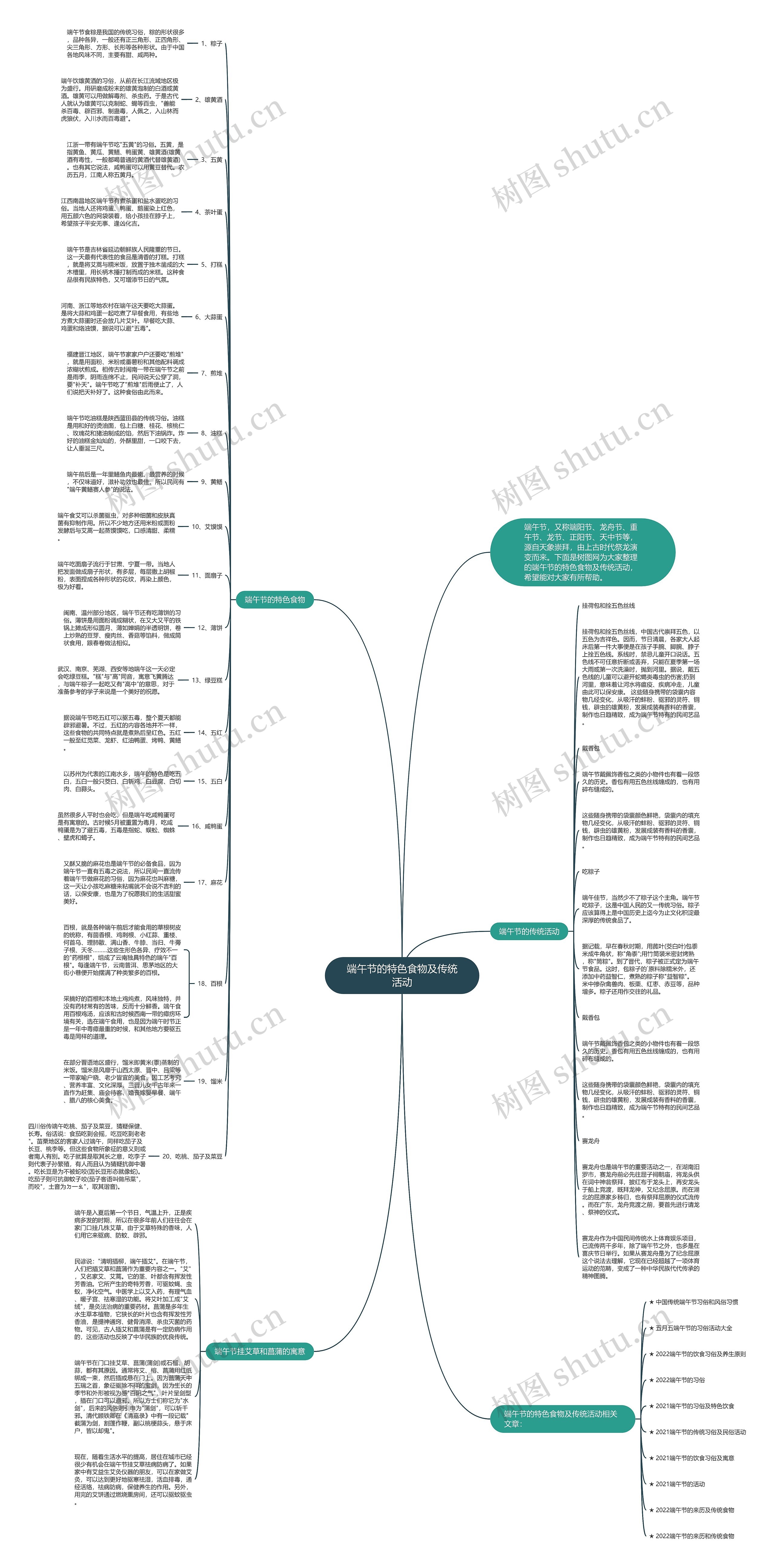 端午节的特色食物及传统活动思维导图