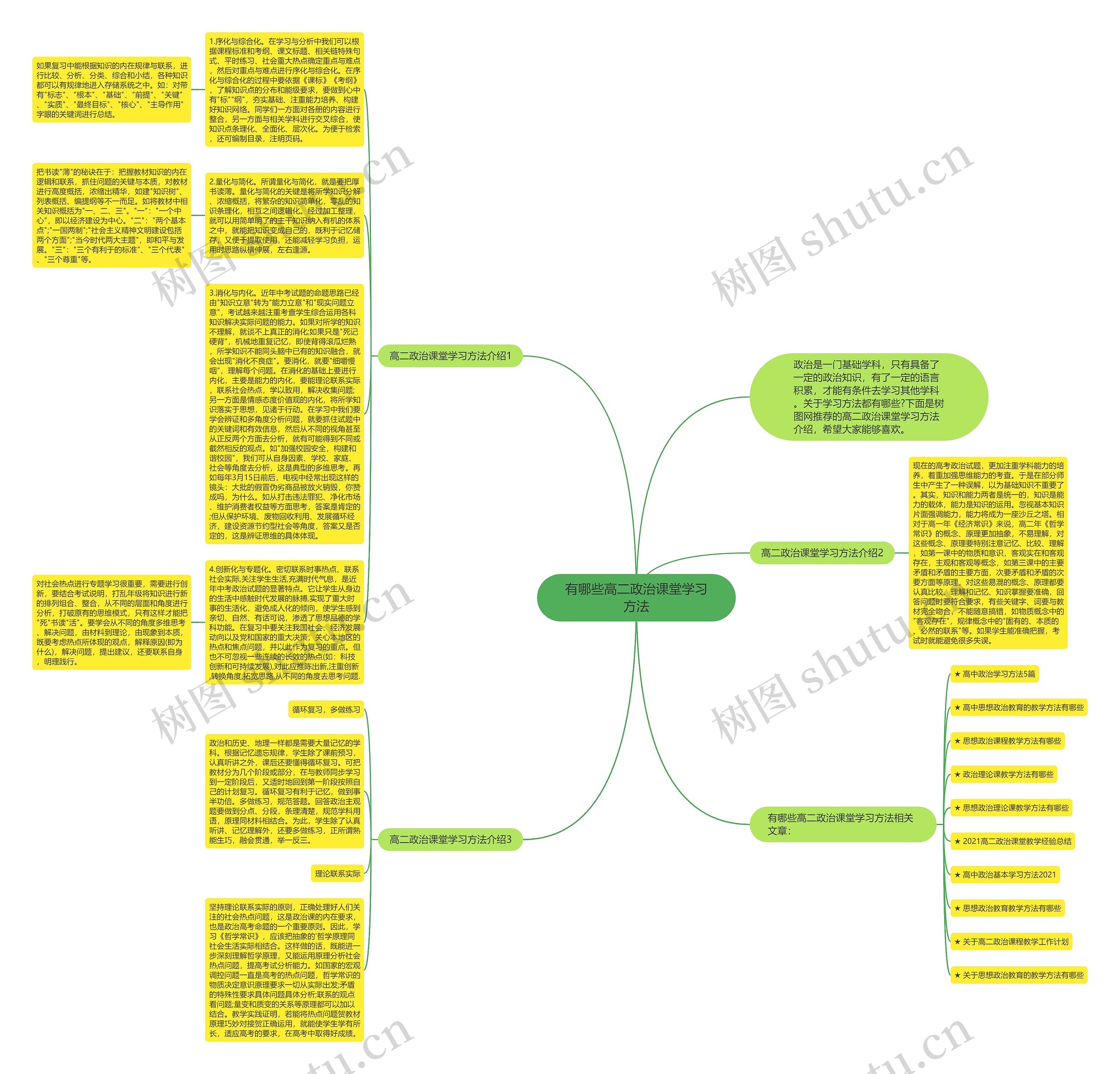 有哪些高二政治课堂学习方法思维导图