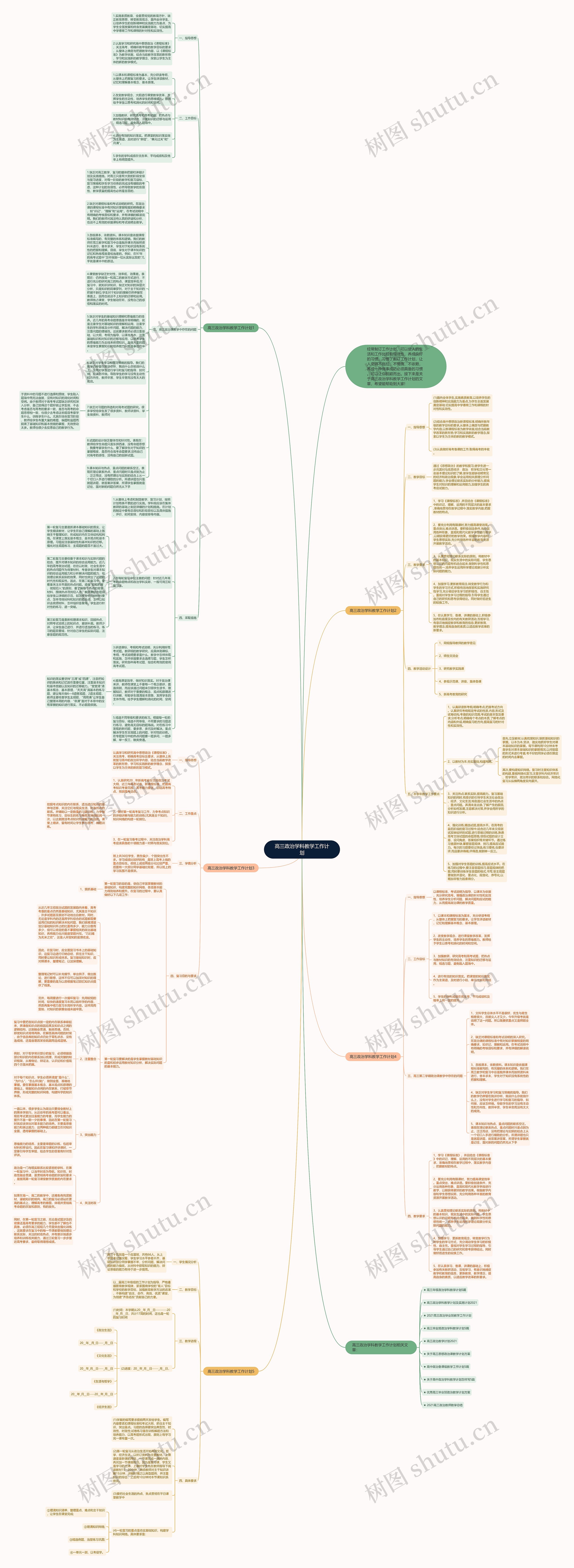 高三政治学科教学工作计划思维导图