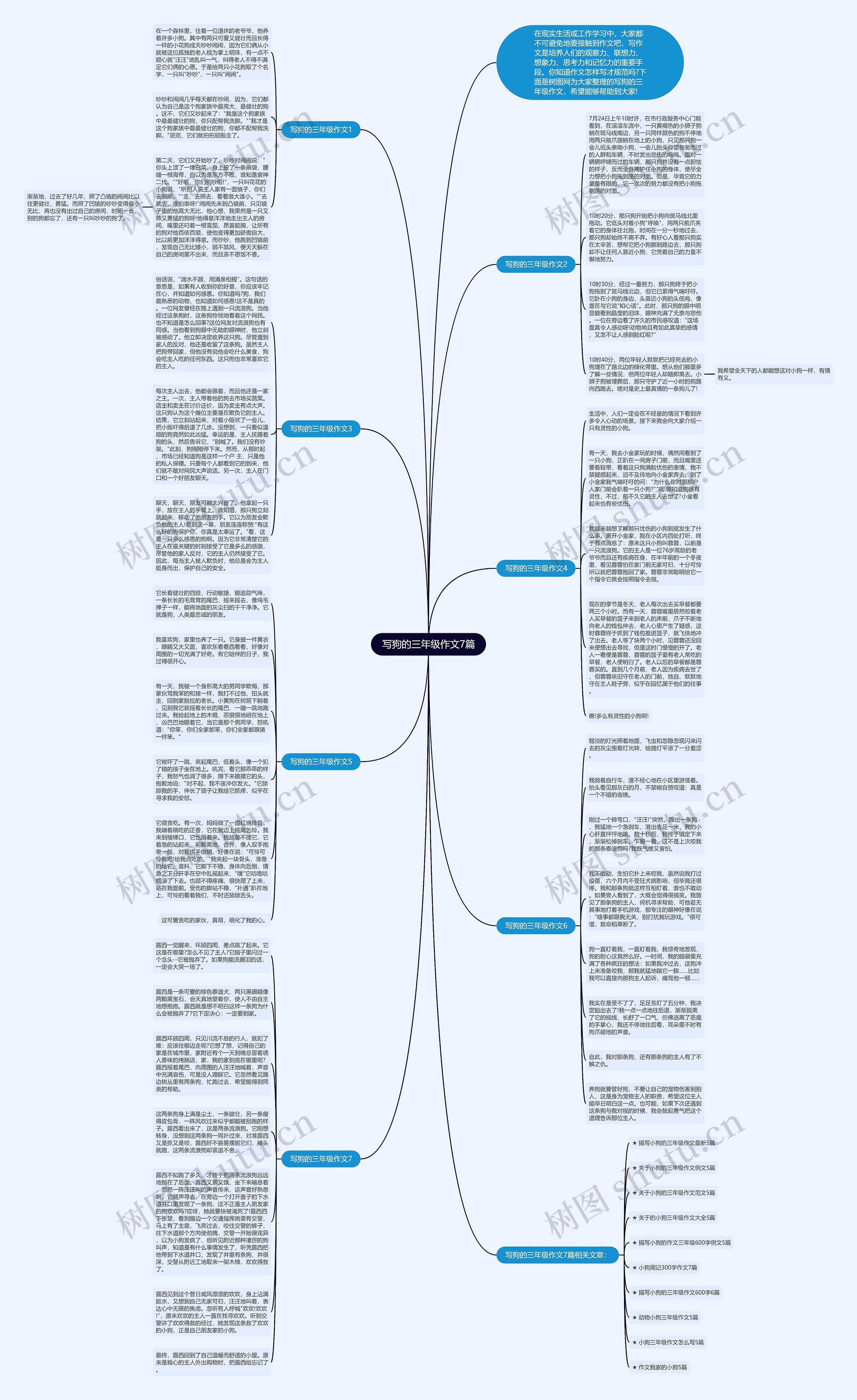 写狗的三年级作文7篇思维导图